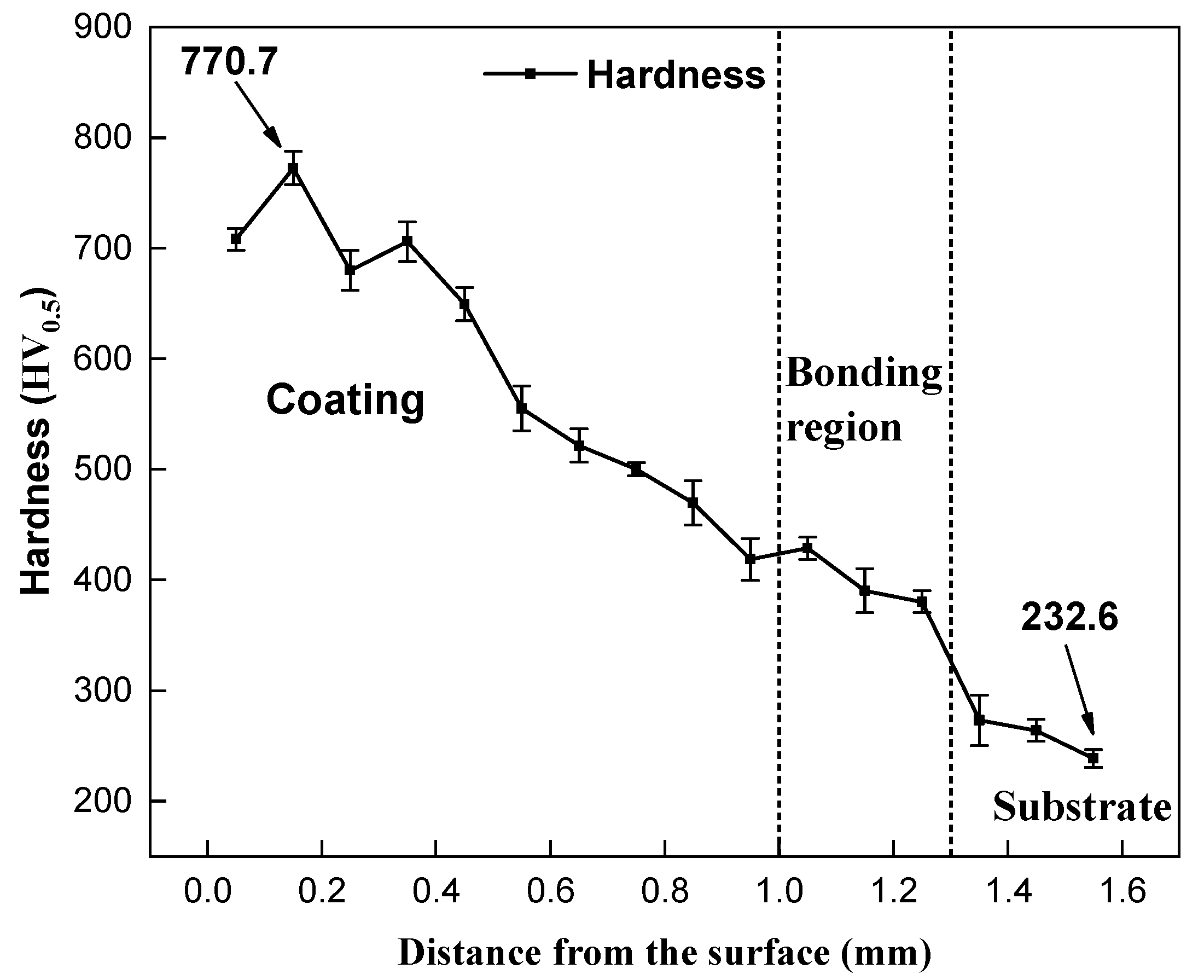 Lubricants 11 00170 g009