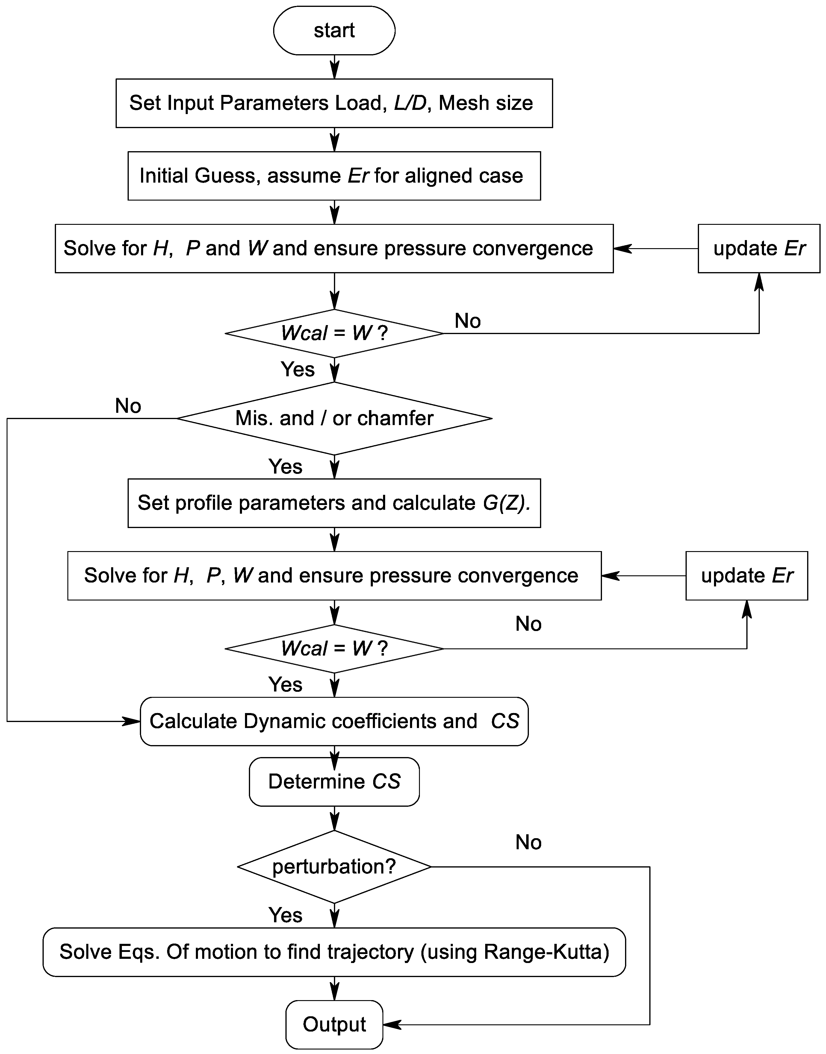 Lubricants 11 00173 g003