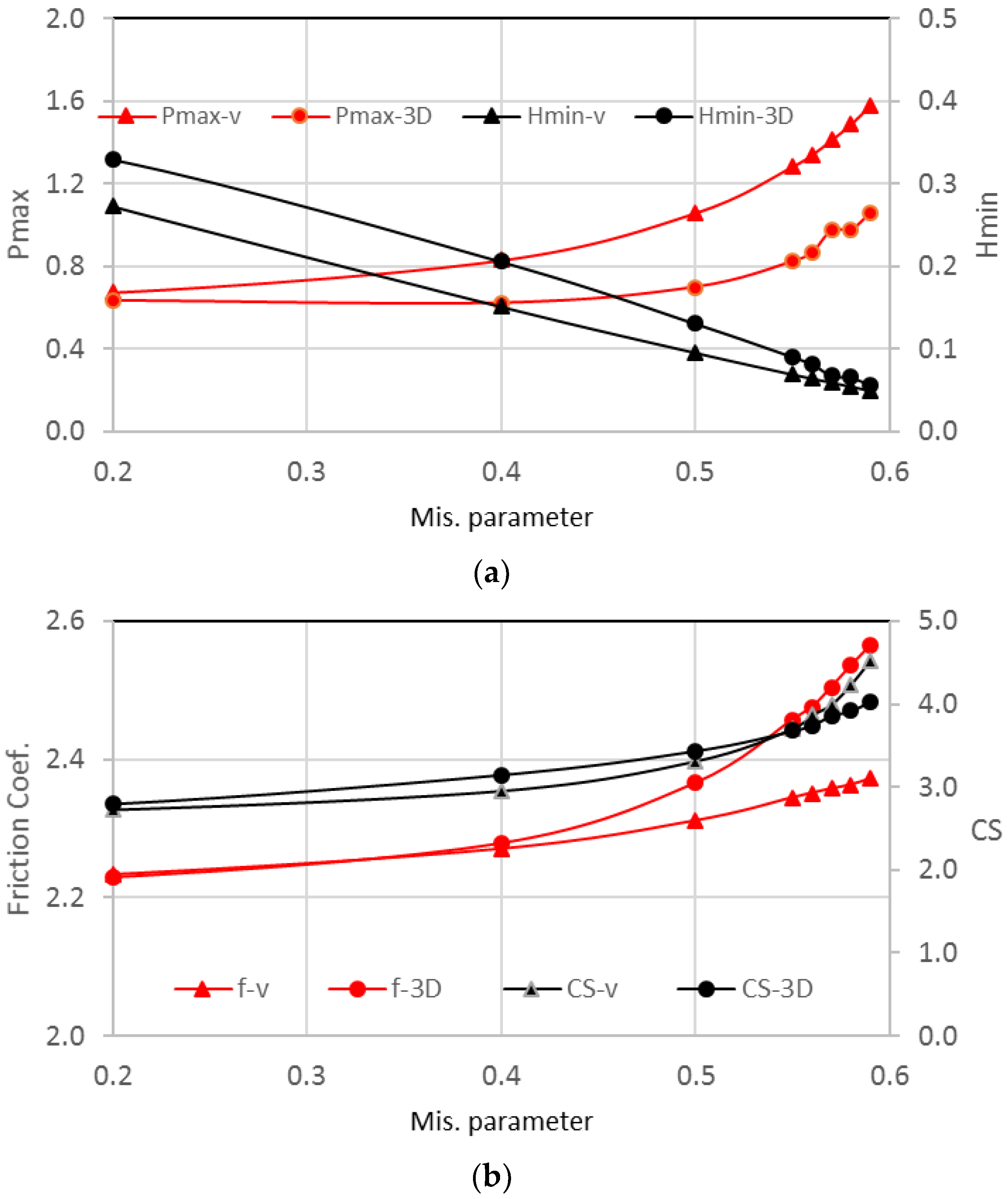 Lubricants 11 00173 g008