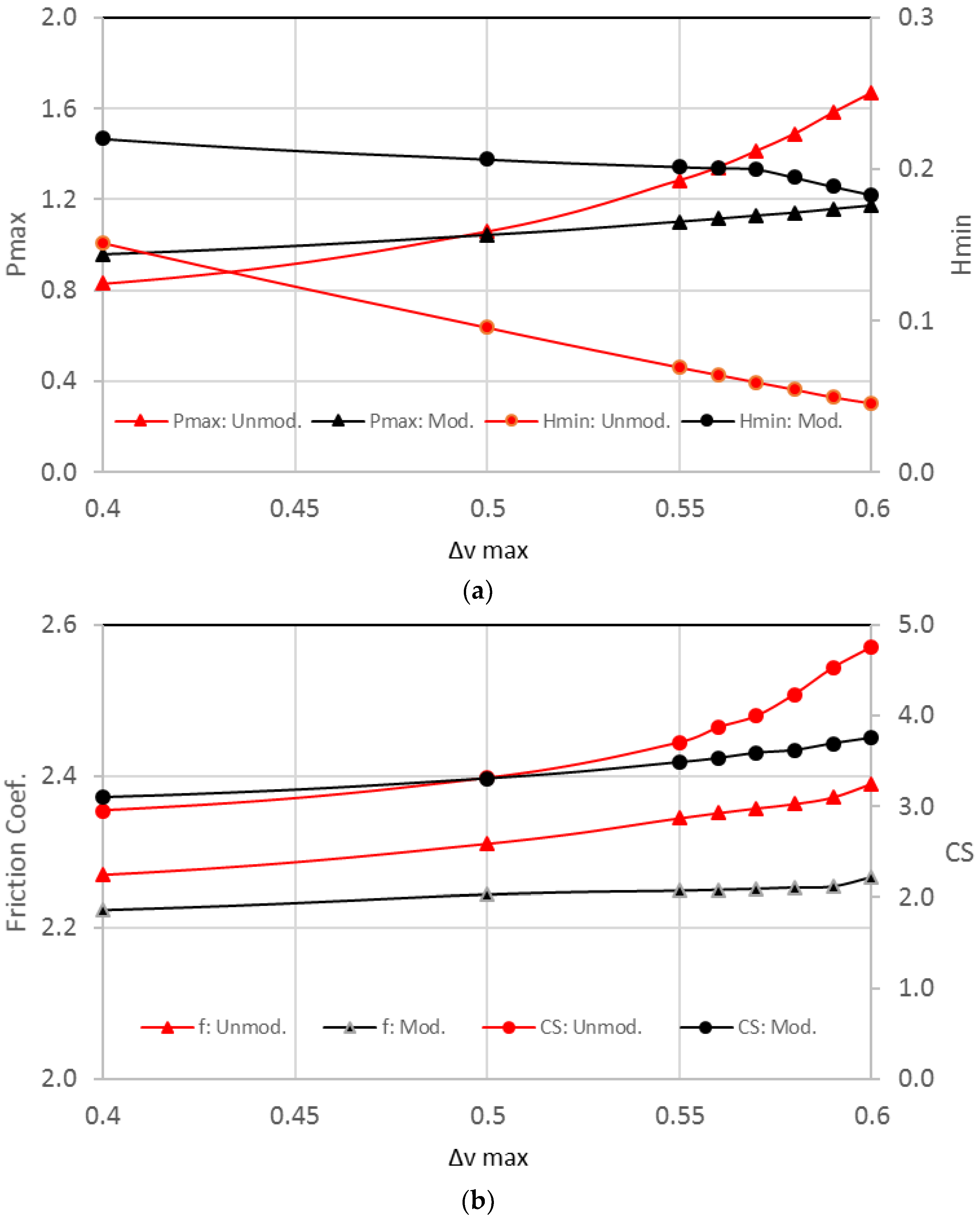 Lubricants 11 00173 g009