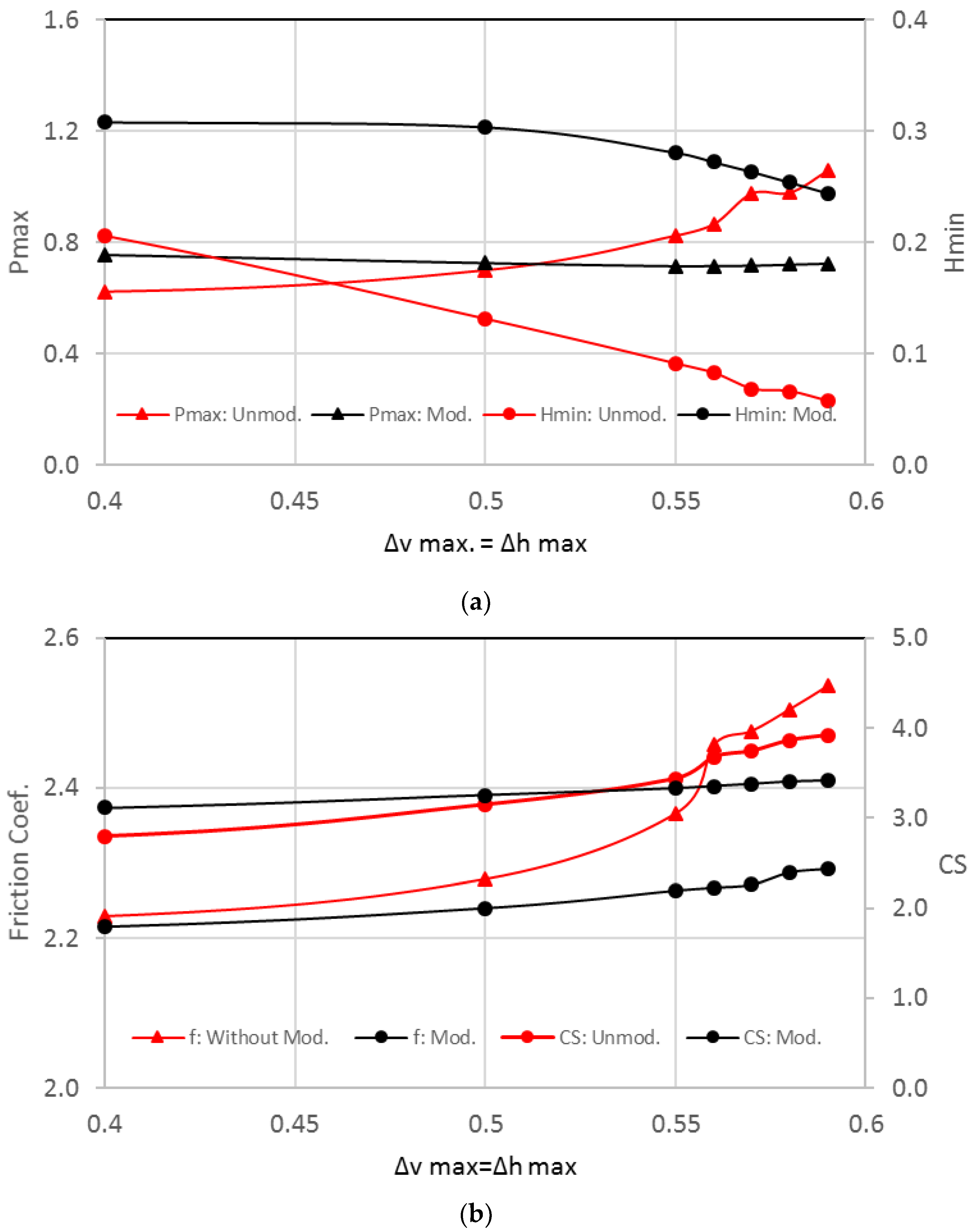 Lubricants 11 00173 g010