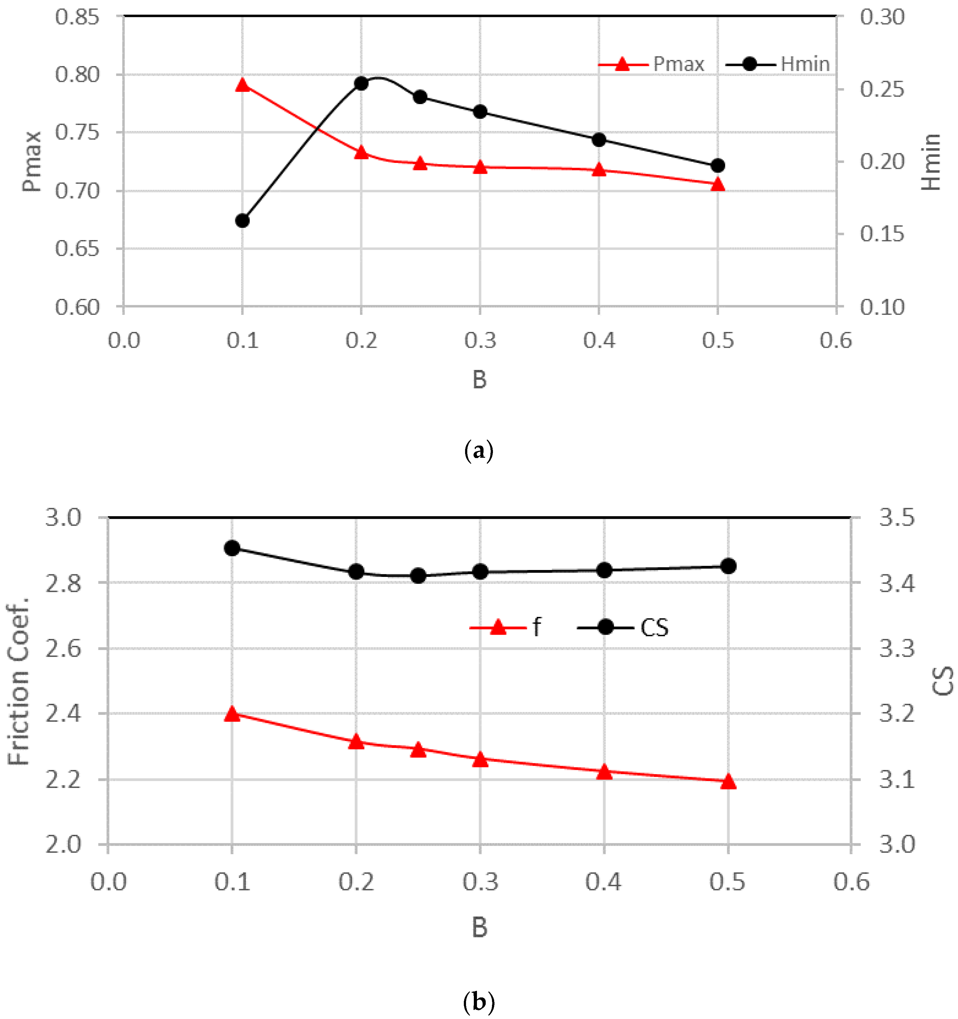 Lubricants 11 00173 g011