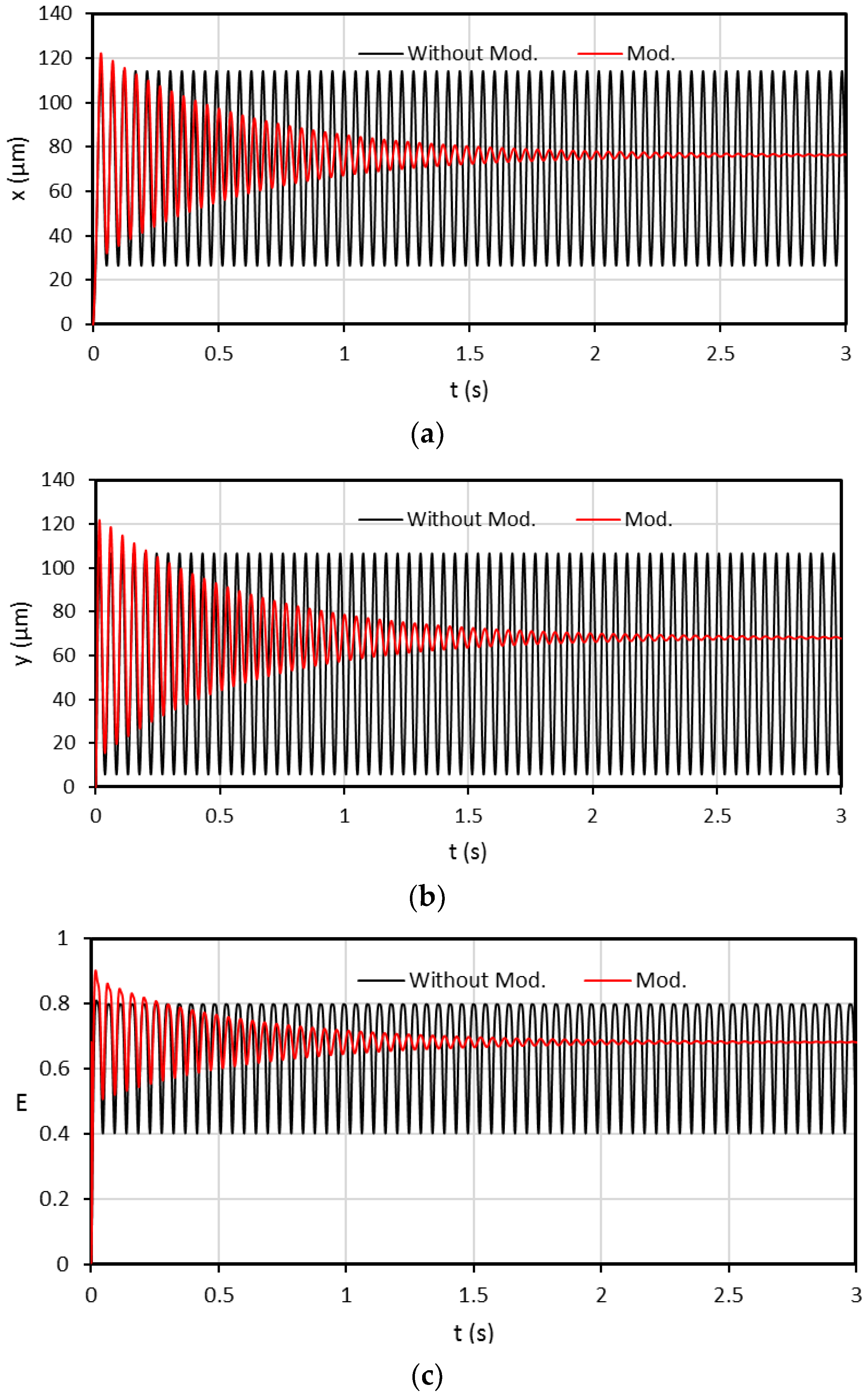 Lubricants 11 00173 g013