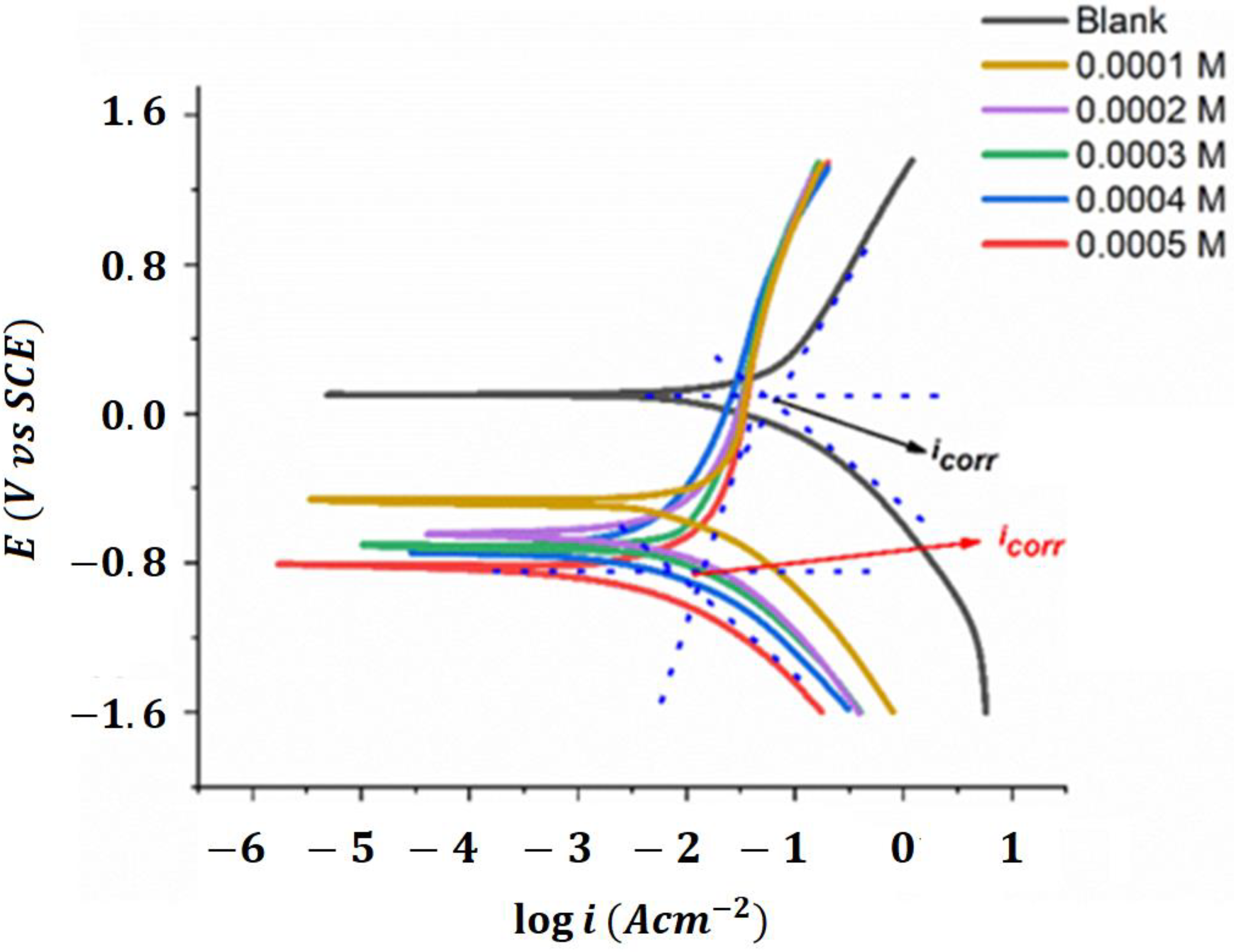 Lubricants 11 00174 g003 Lubricants 11 00174 g003