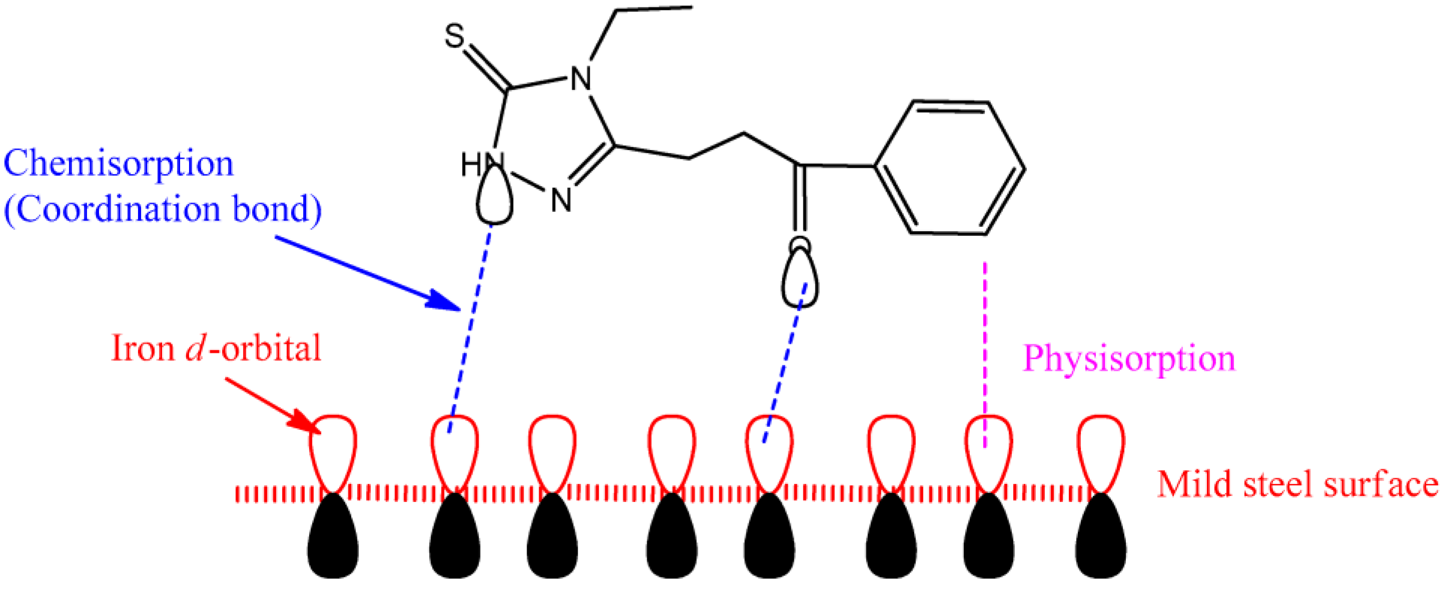 Lubricants 11 00174 g010 Lubricants 11 00174 g010