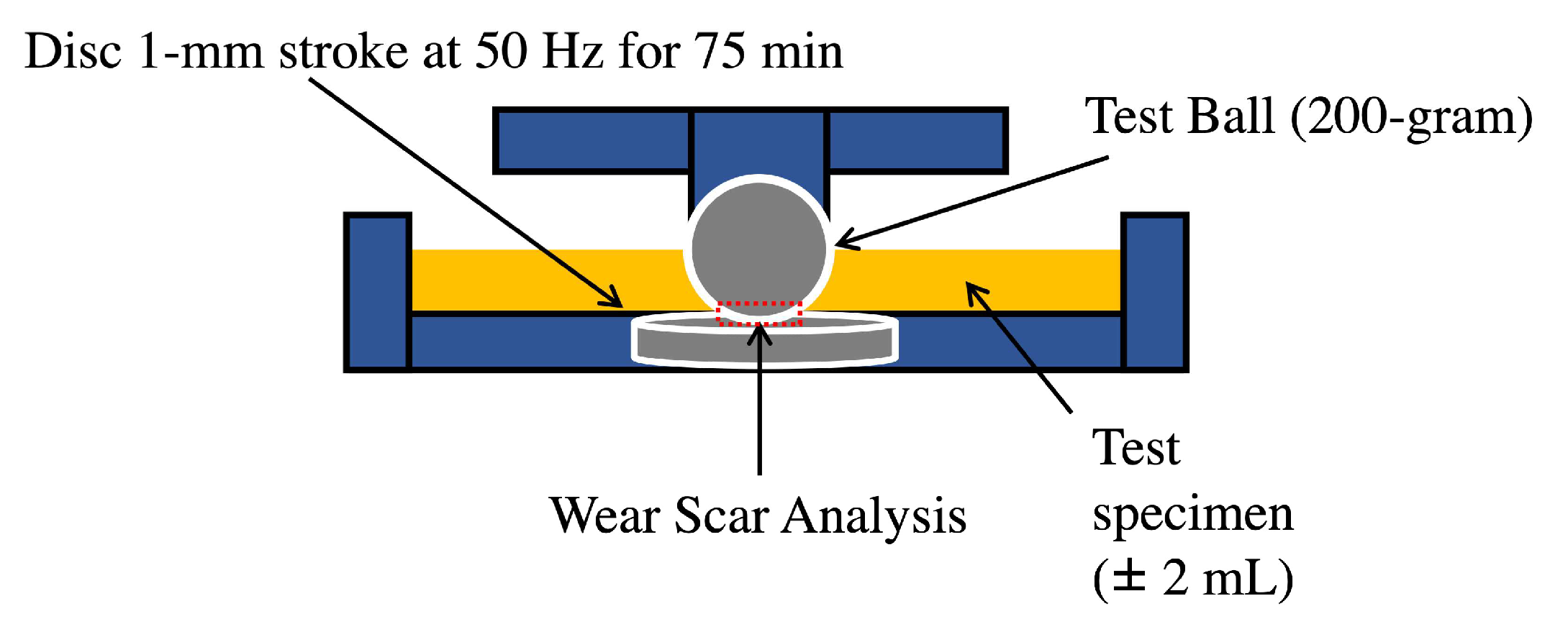 Lubricants 11 00176 g001