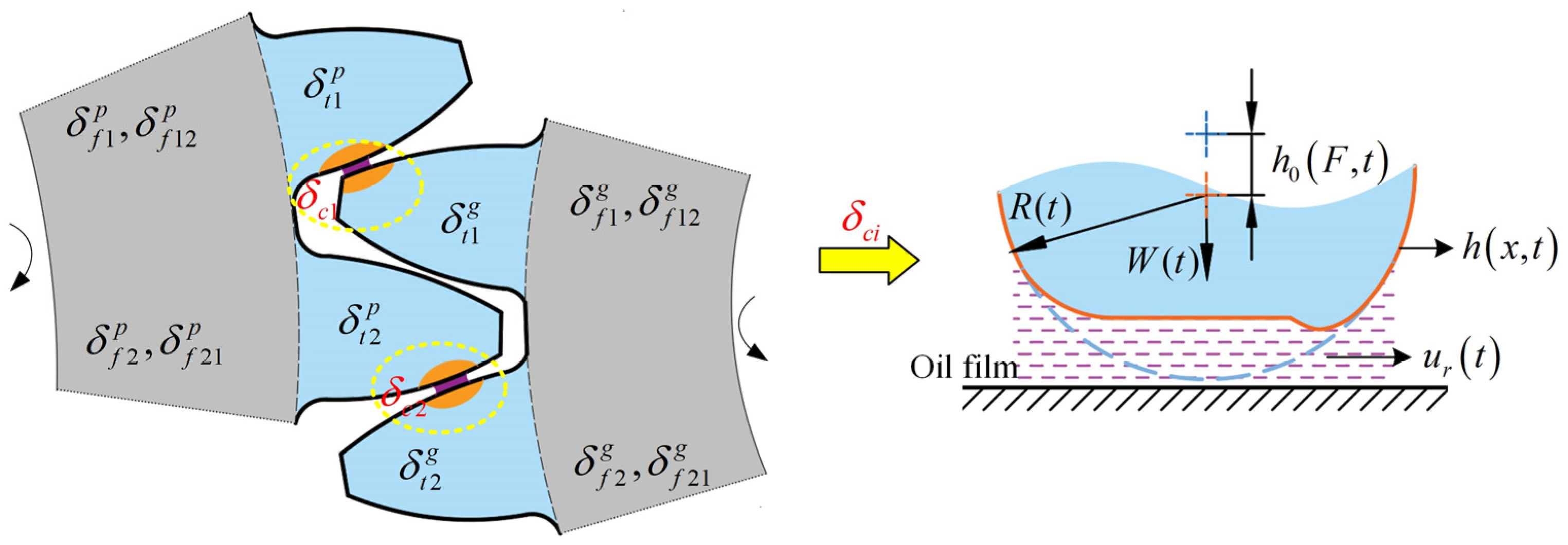 Lubricants 11 00177 g001 Lubricants 11 00177 g001