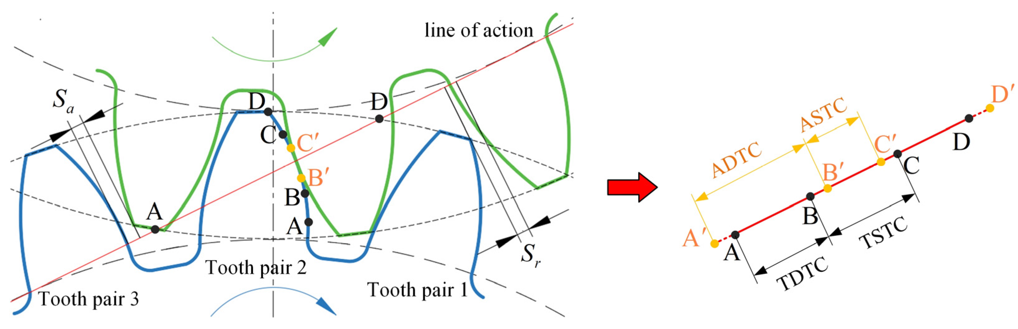 Lubricants 11 00177 g002 Lubricants 11 00177 g002