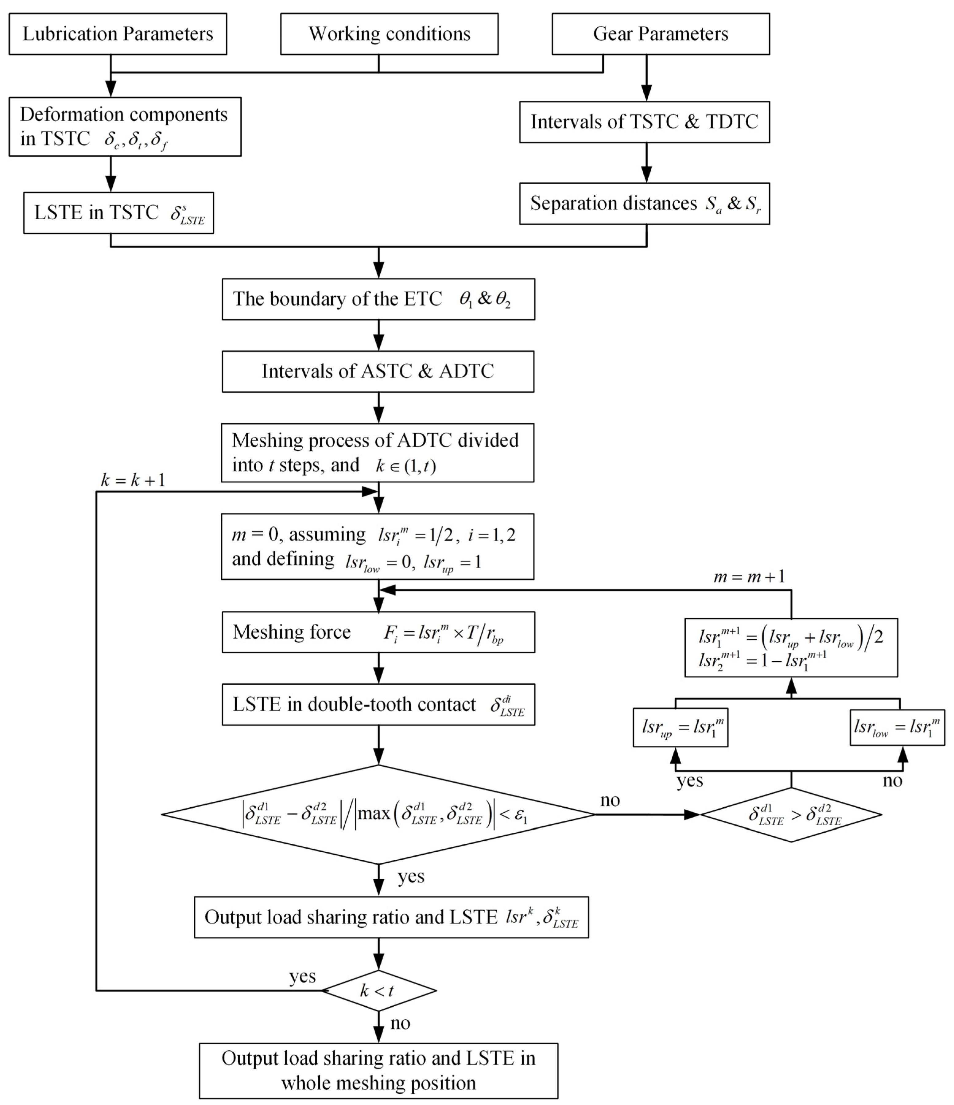 Lubricants 11 00177 g003 Lubricants 11 00177 g003