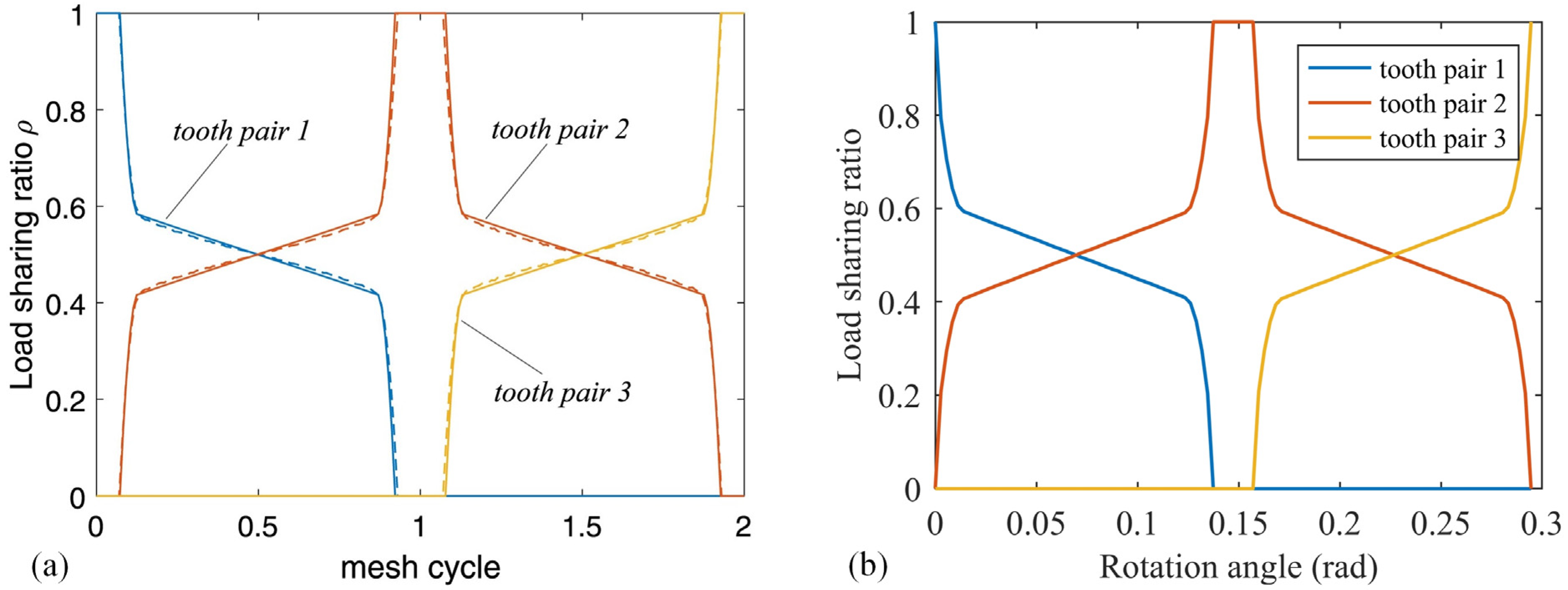 Lubricants 11 00177 g004 Lubricants 11 00177 g004