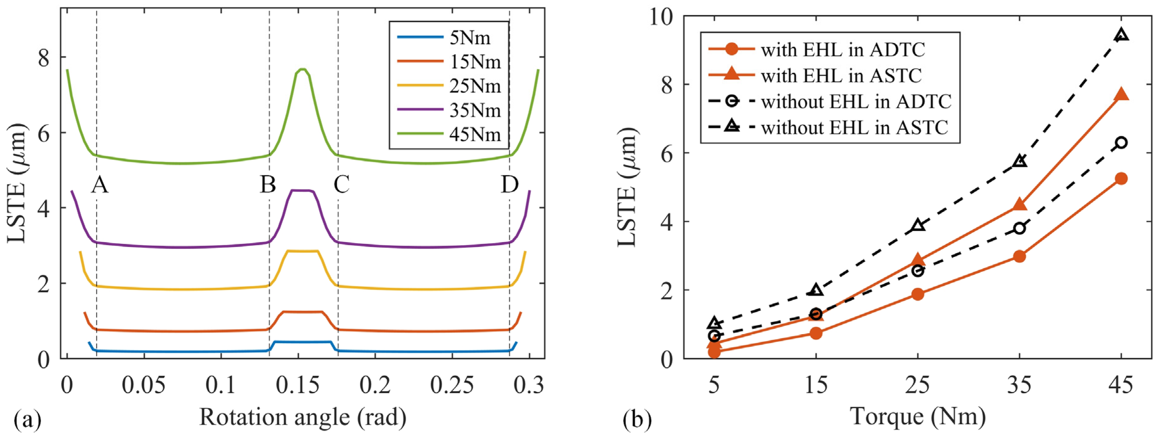 Lubricants 11 00177 g007 Lubricants 11 00177 g007