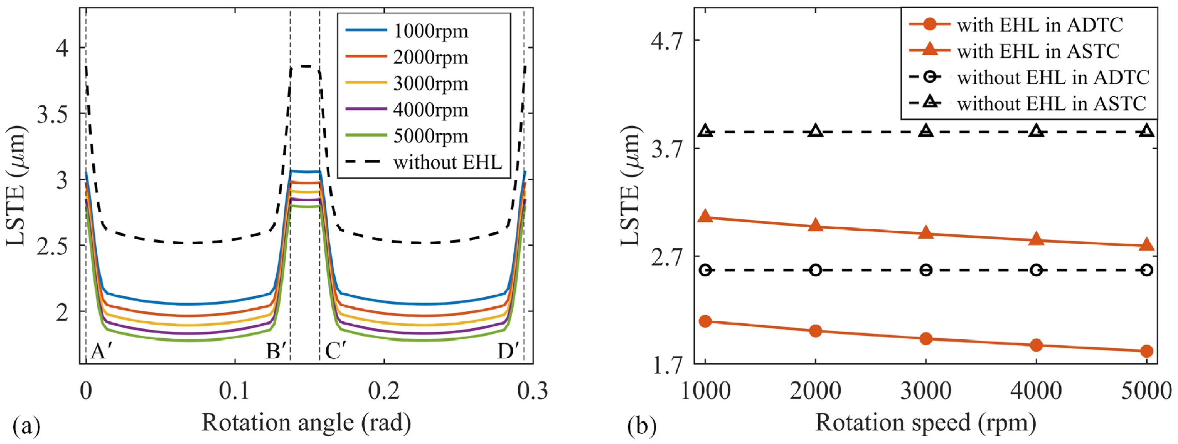 Lubricants 11 00177 g008 Lubricants 11 00177 g008