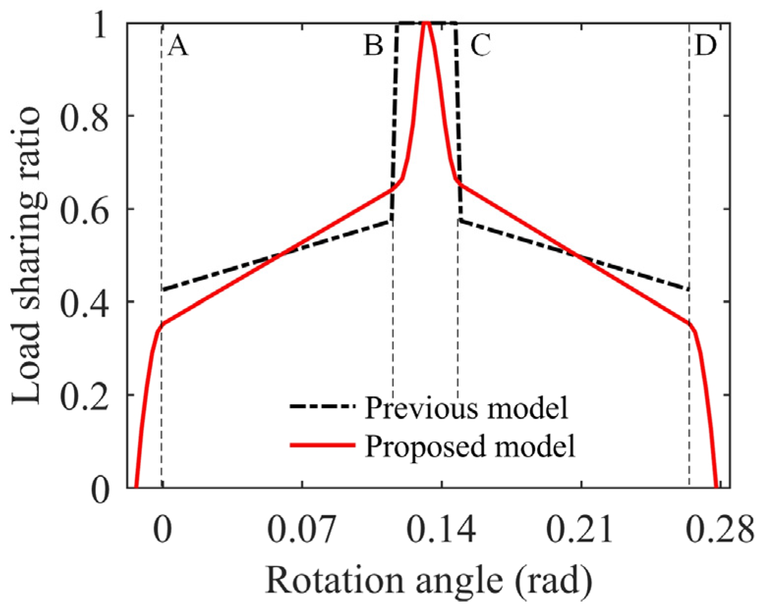 Lubricants 11 00177 g009 Lubricants 11 00177 g009