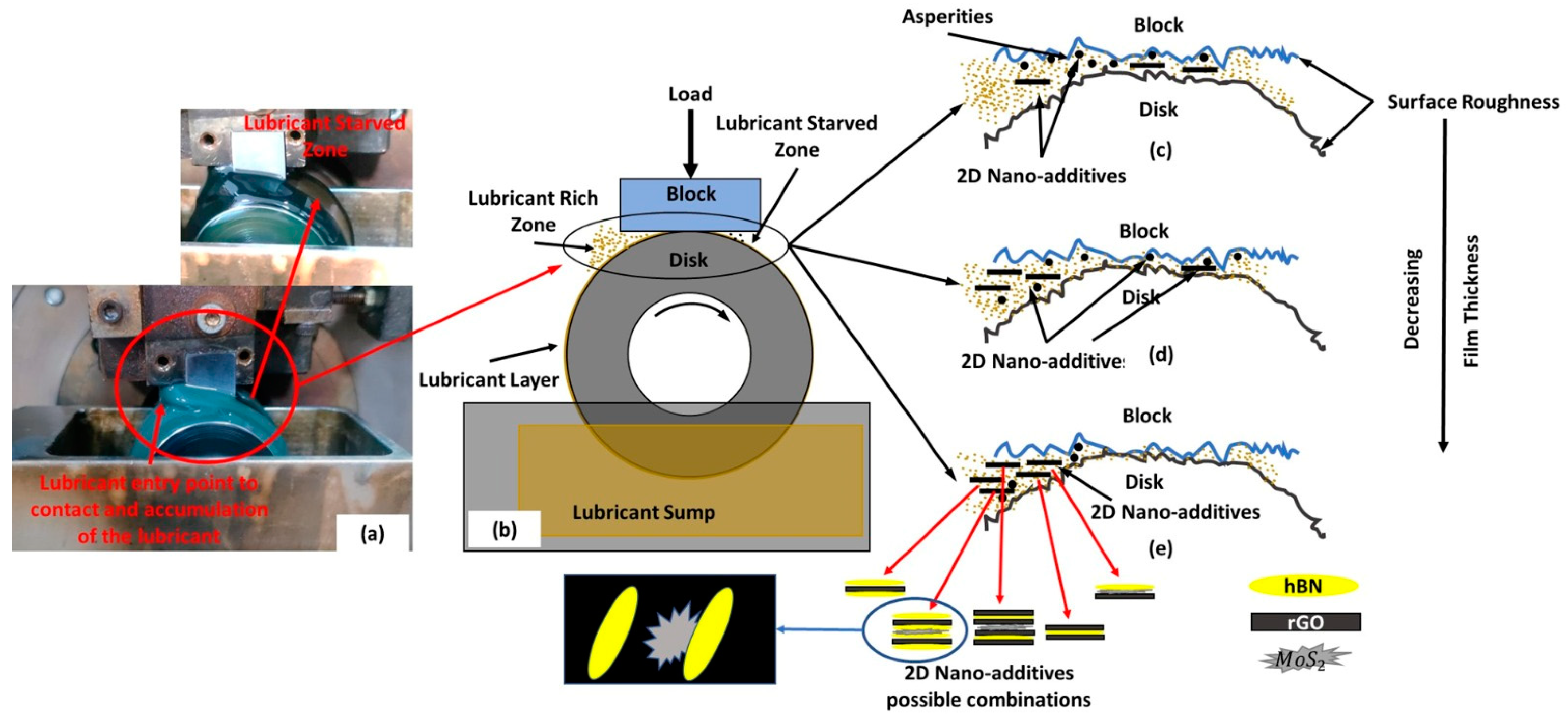 Lubricants 11 00179 g008 Lubricants 11 00179 g008