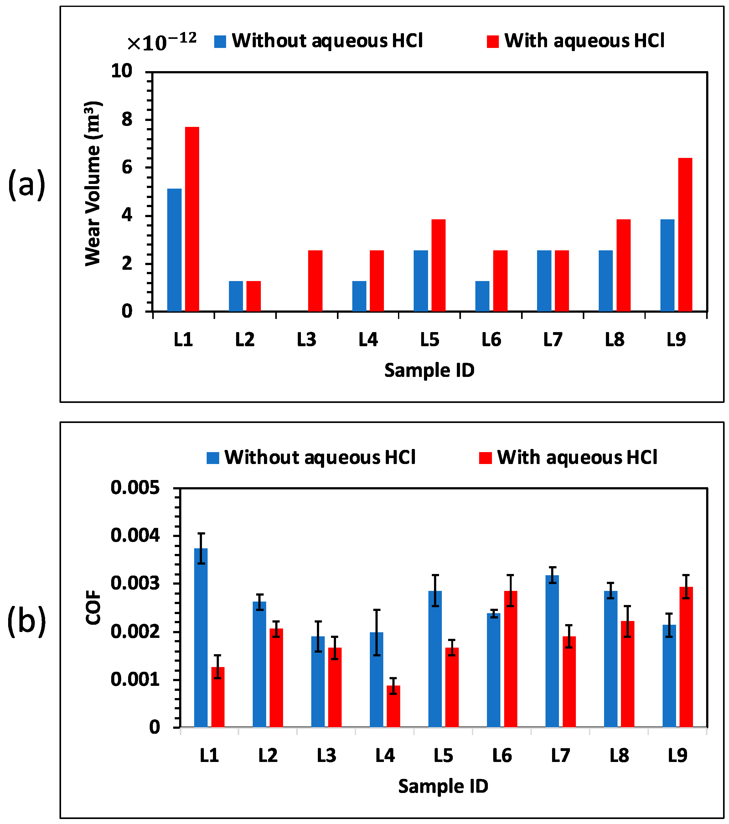 Lubricants 11 00179 g011 Lubricants 11 00179 g011