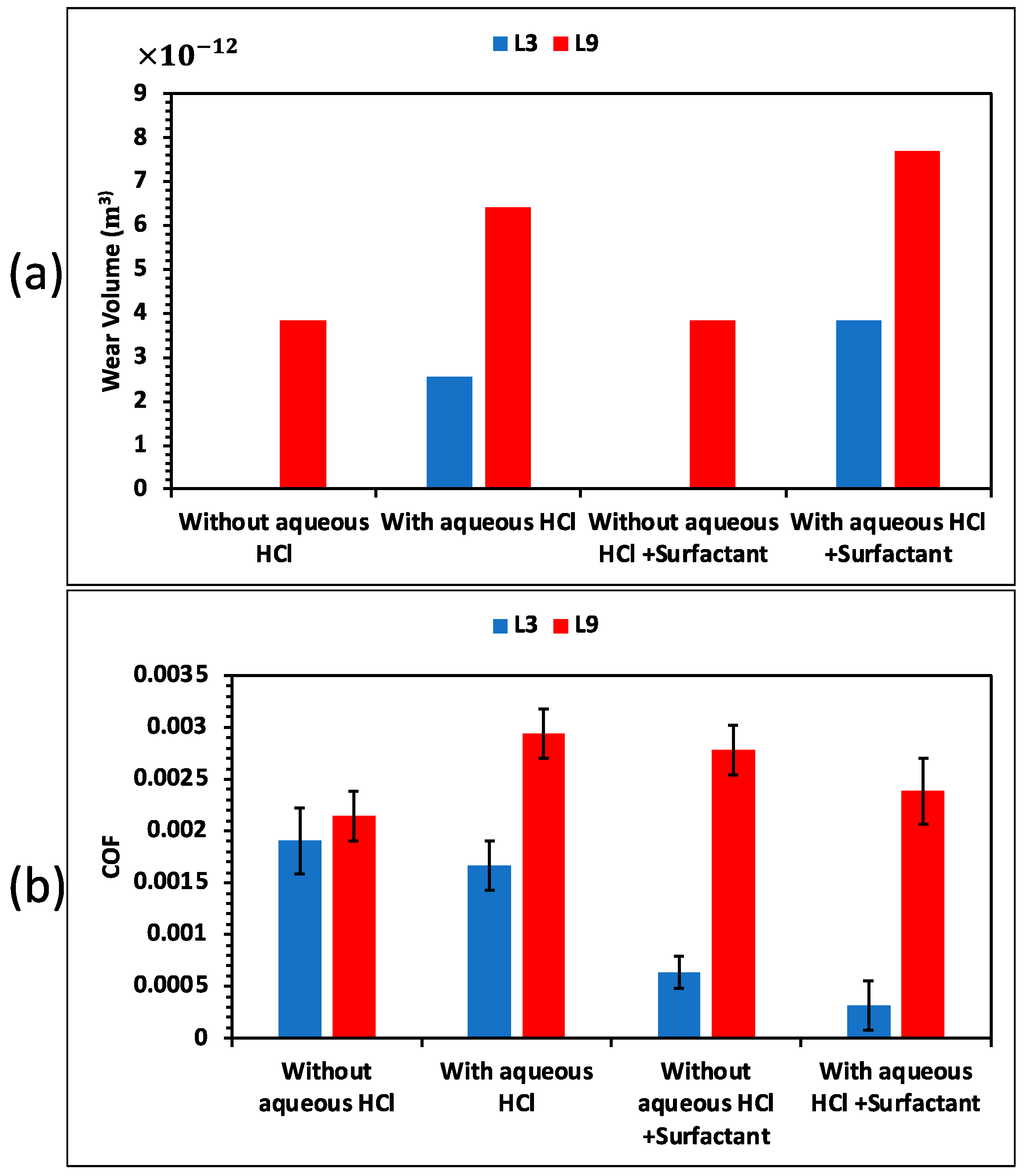 Lubricants 11 00179 g012 Lubricants 11 00179 g012