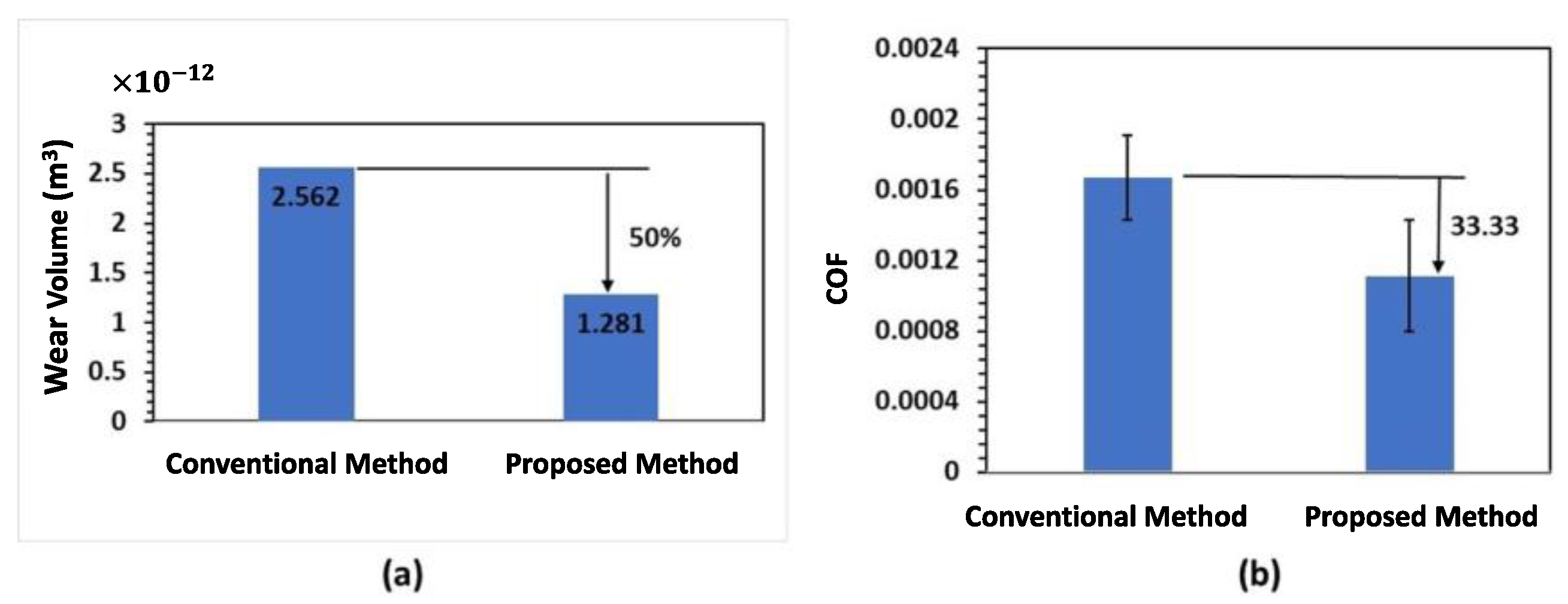 Lubricants 11 00179 g021 Lubricants 11 00179 g021