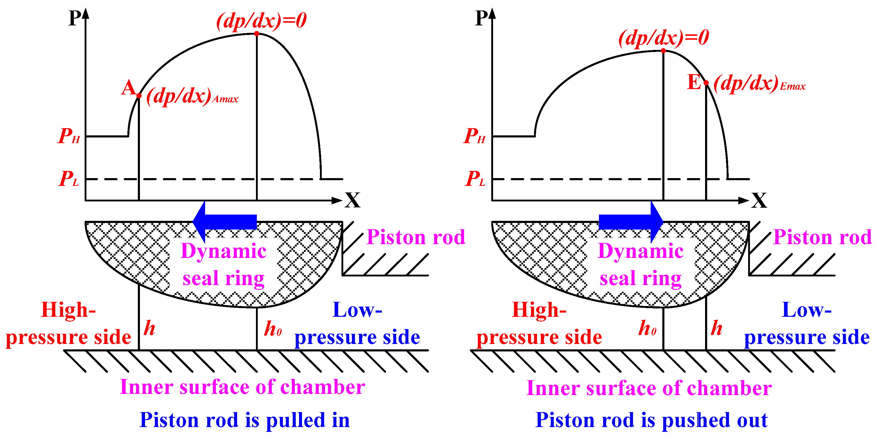 Lubricants Free FullText Research on Leakage Prediction