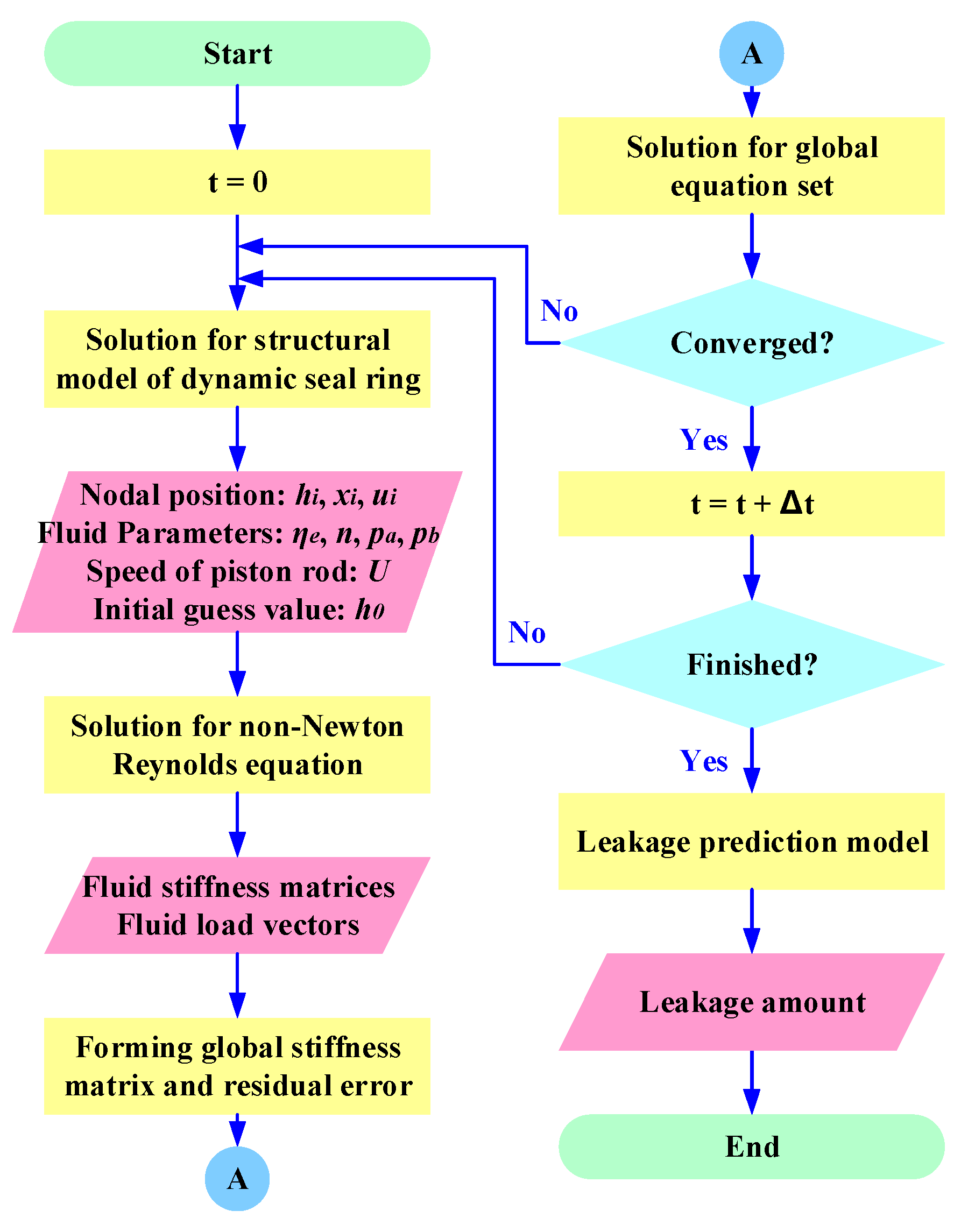 Lubricants 11 00181 g006 Lubricants 11 00181 g006