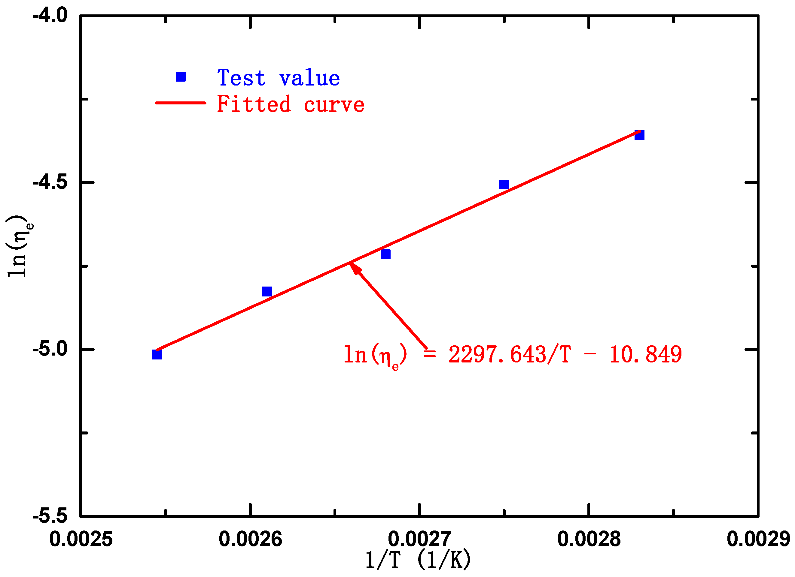 Lubricants 11 00181 g012 Lubricants 11 00181 g012