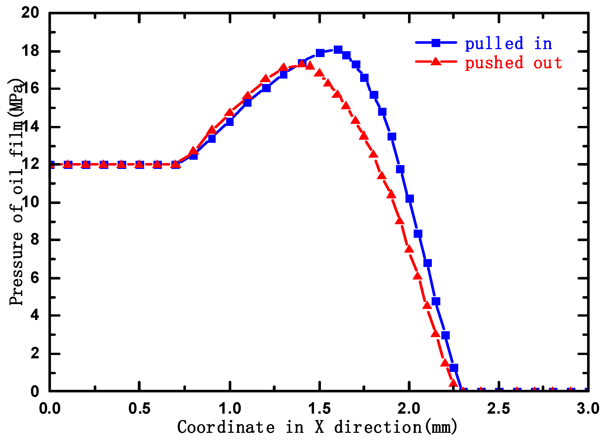Lubricants 11 00181 g014 Lubricants 11 00181 g014