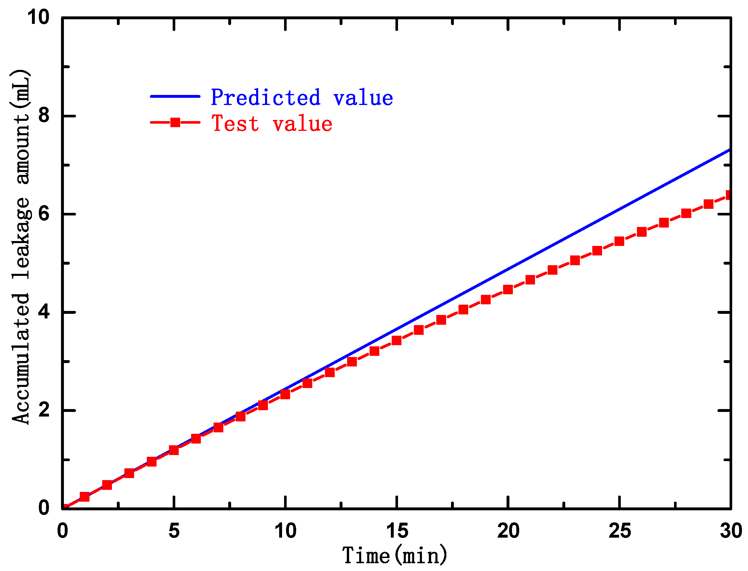 Lubricants 11 00181 g019 Lubricants 11 00181 g019