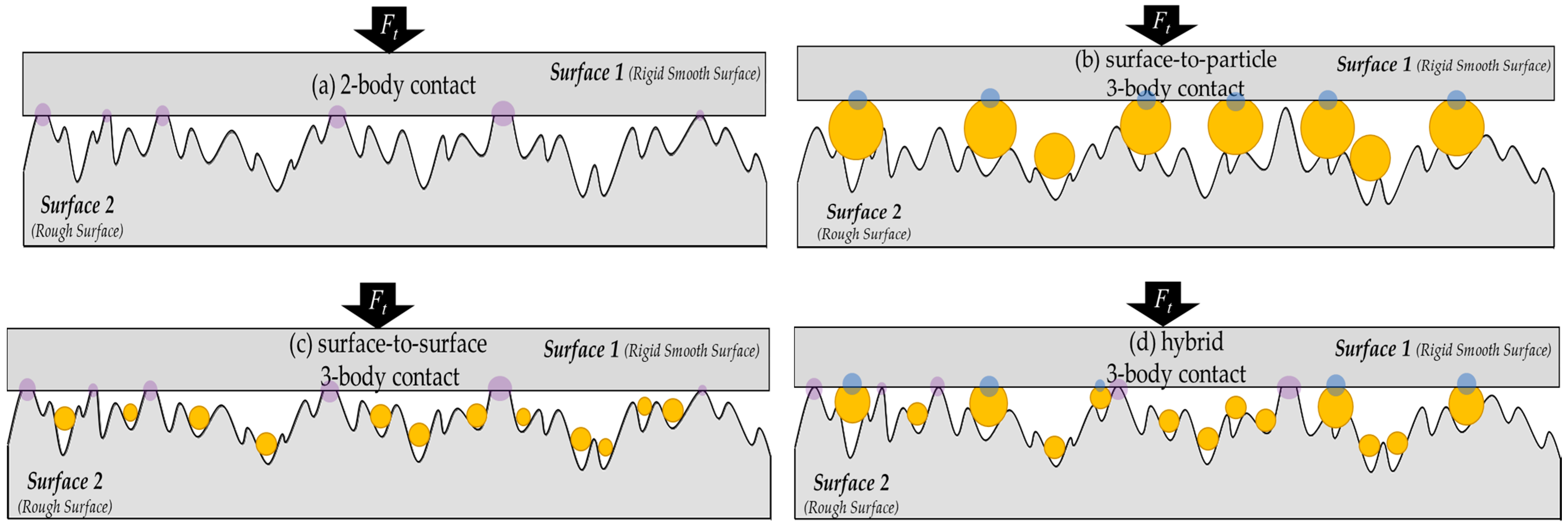 Lubricants 11 00184 g001