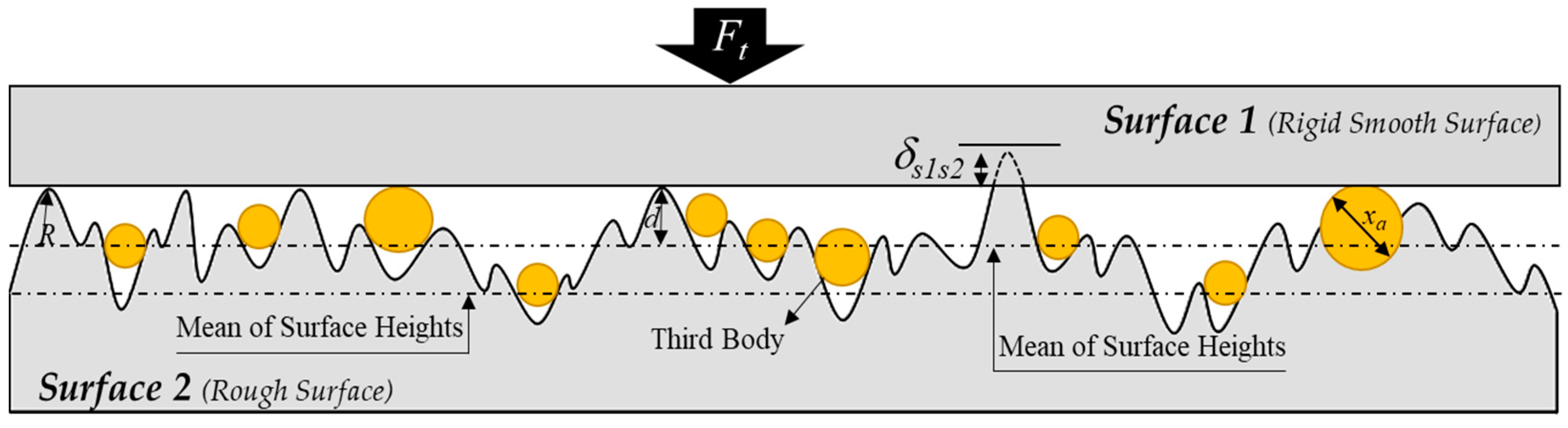 Lubricants 11 00184 g002