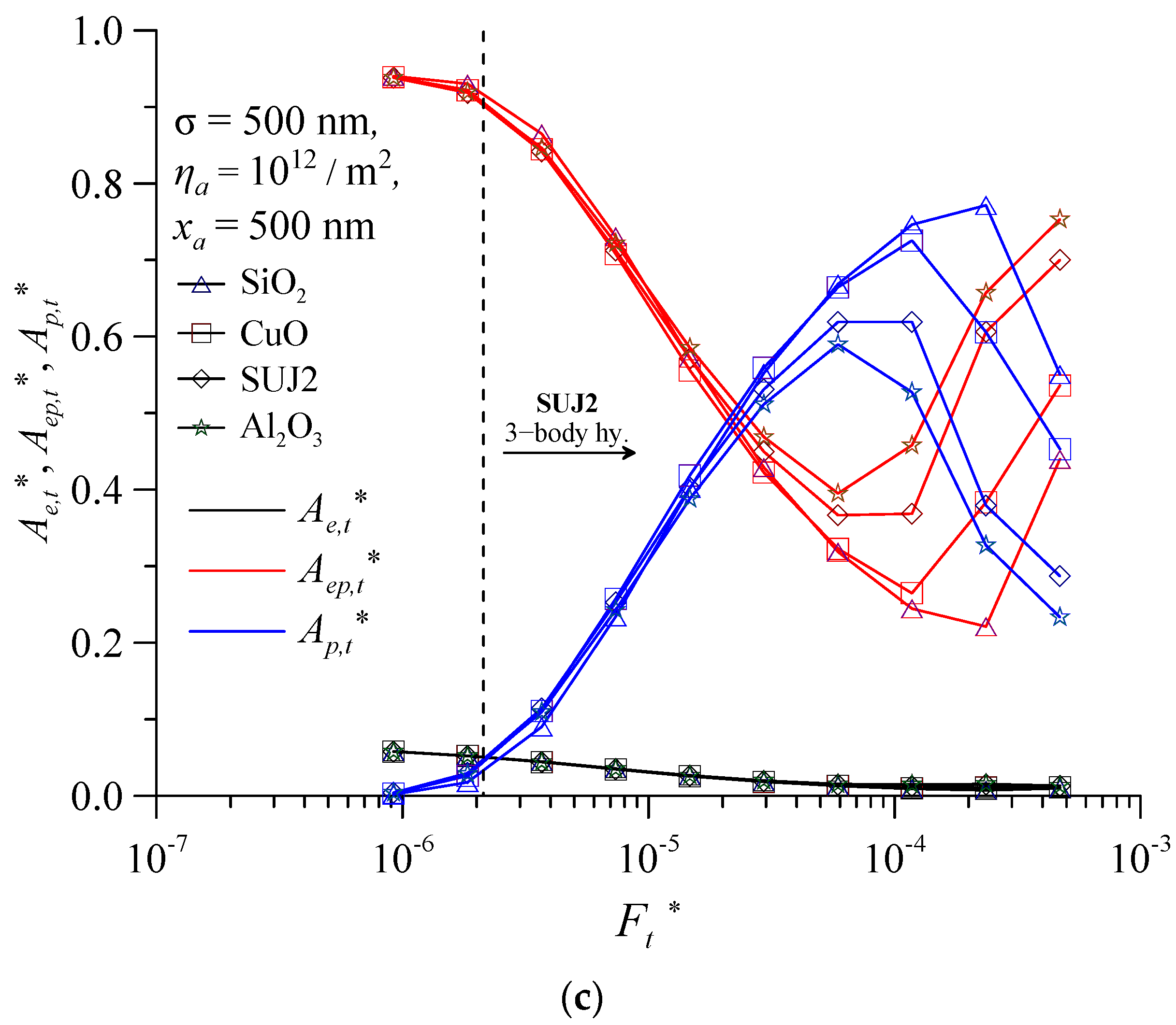 Lubricants 11 00184 g009b