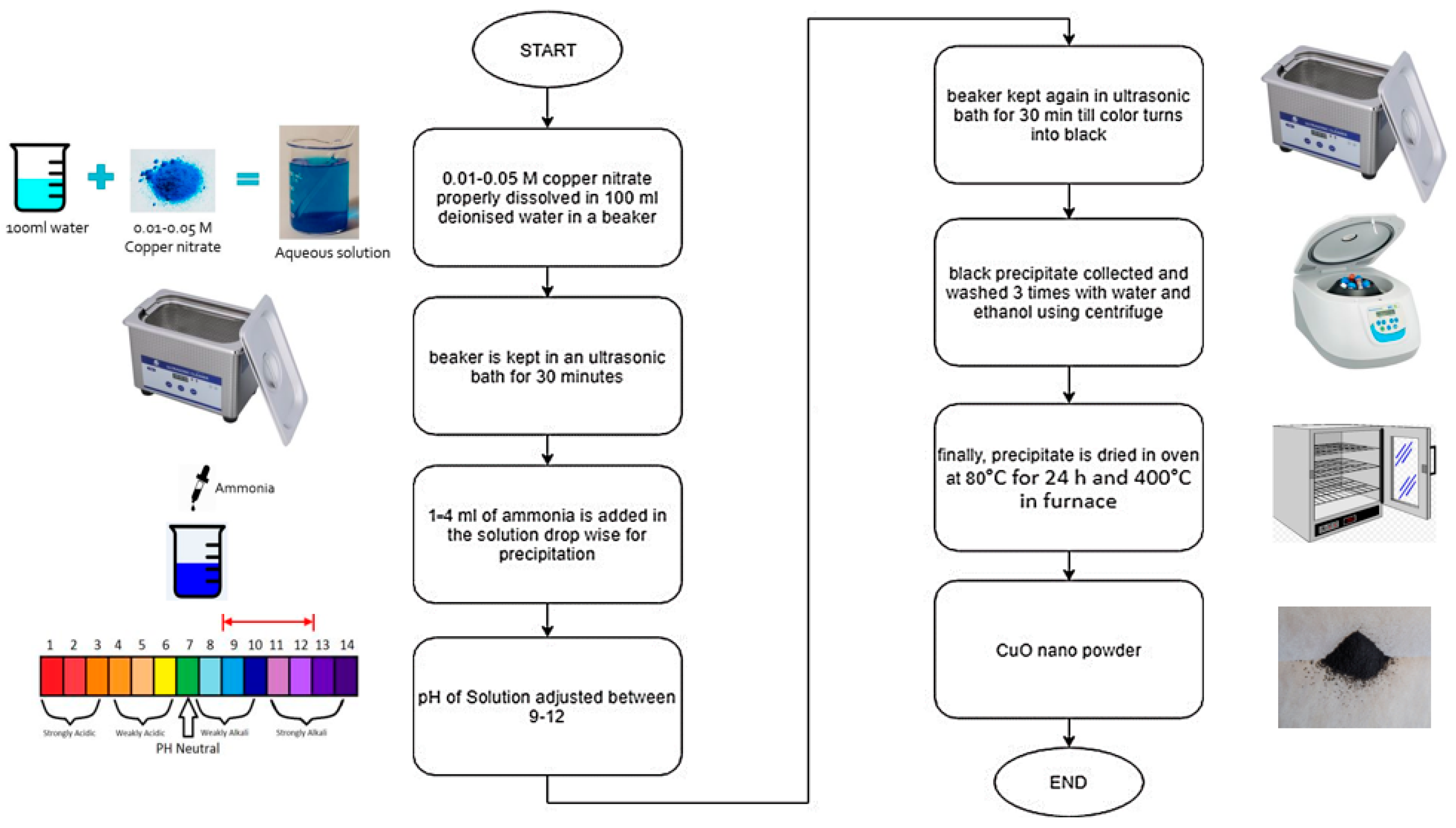 Lubricants 11 00185 g001