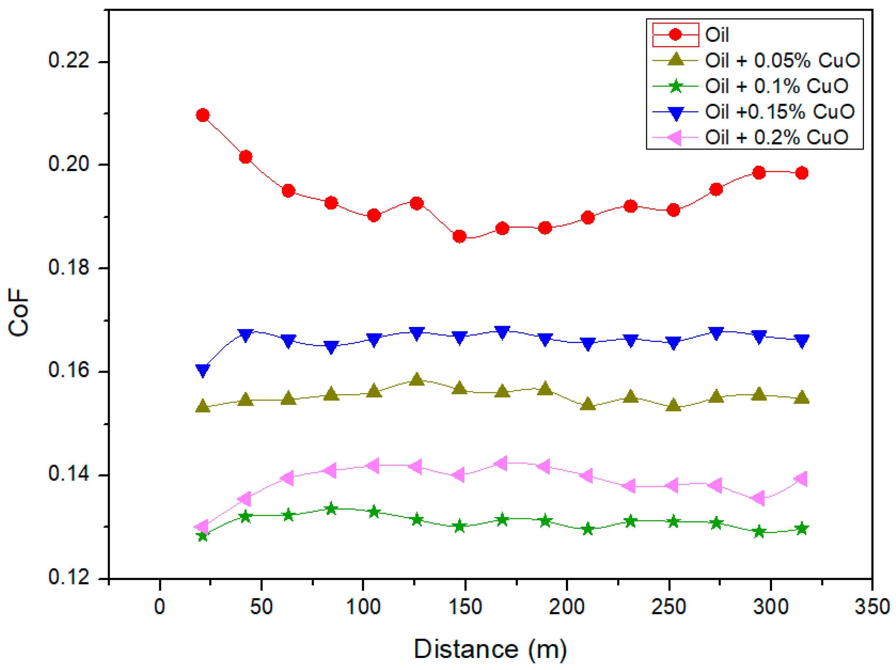 Lubricants 11 00185 g015