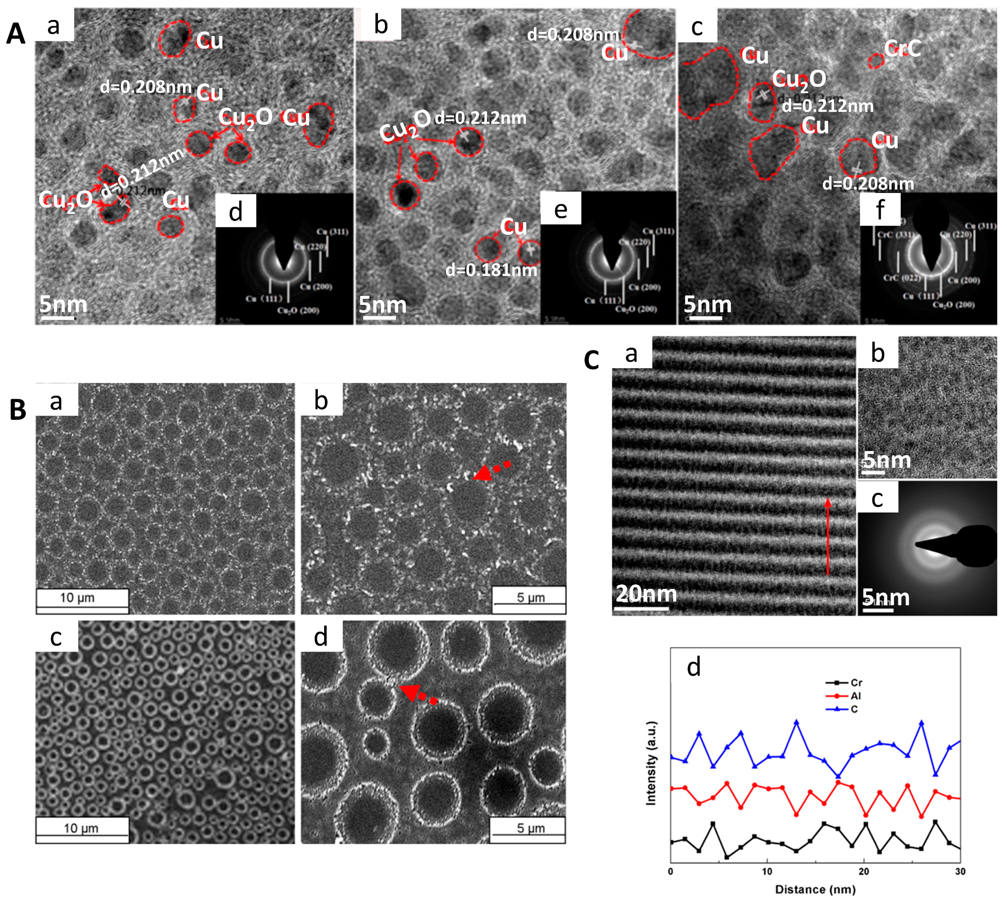Lubricants 11 00186 g002