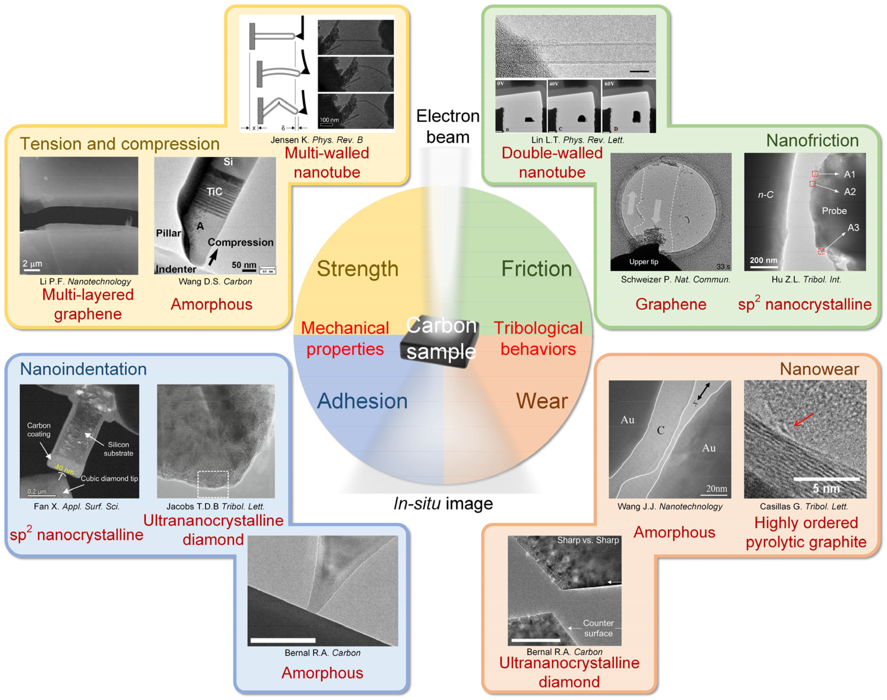 Lubricants 11 00187 g001