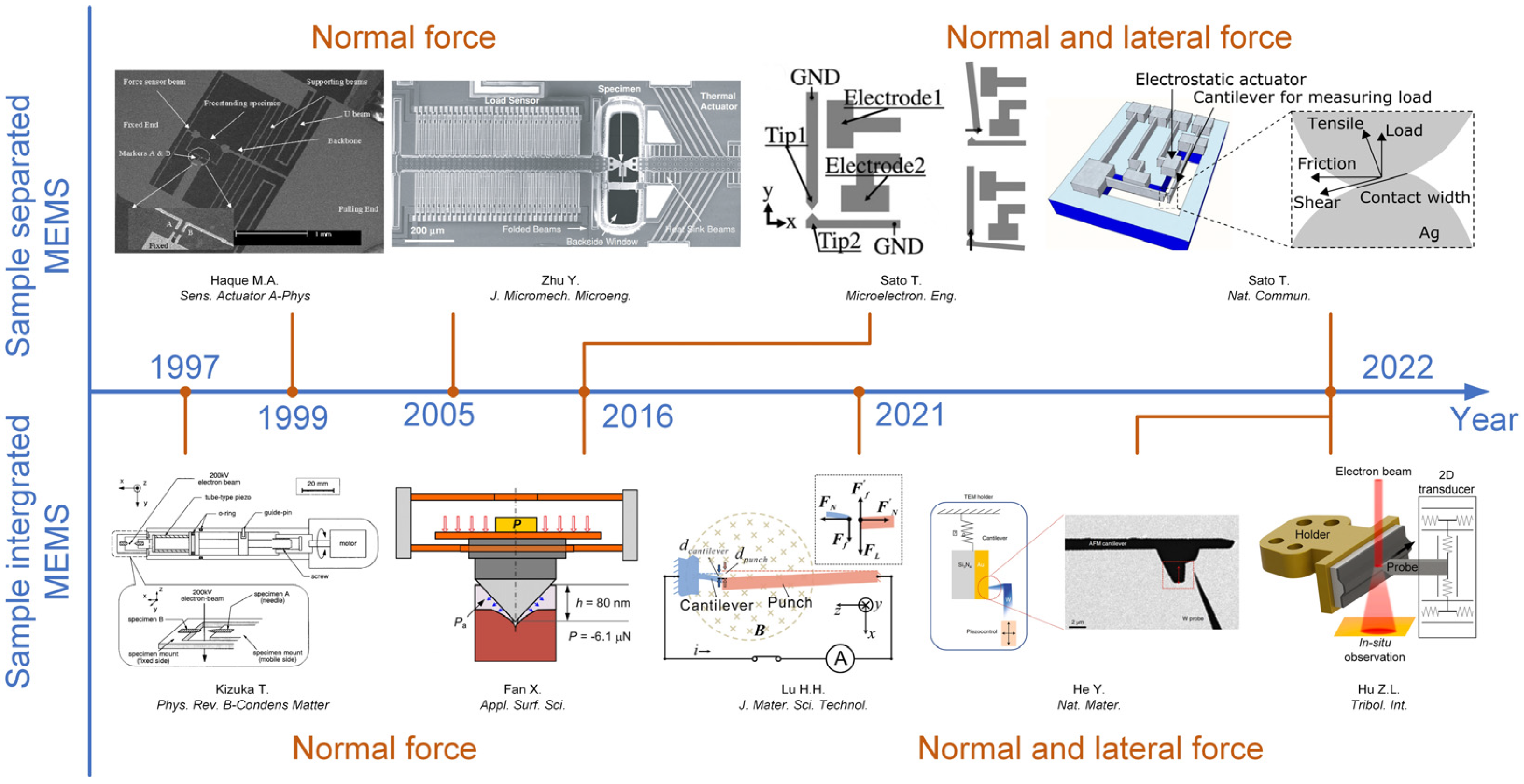 Lubricants 11 00187 g002