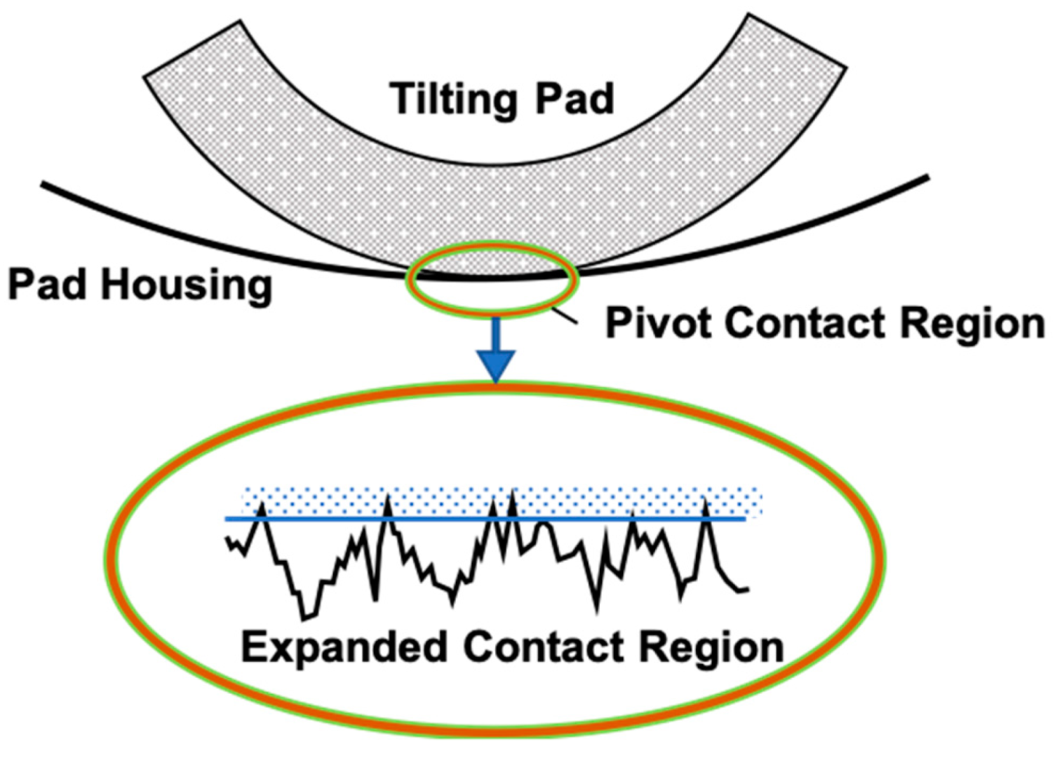 Lubricants 11 00189 g001 Lubricants 11 00189 g001