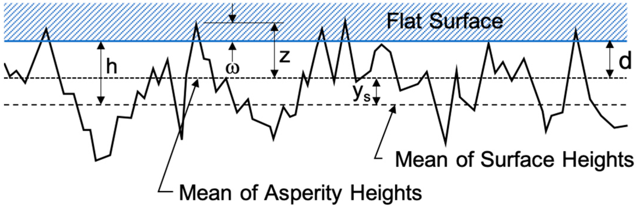 Lubricants 11 00189 g002 Lubricants 11 00189 g002