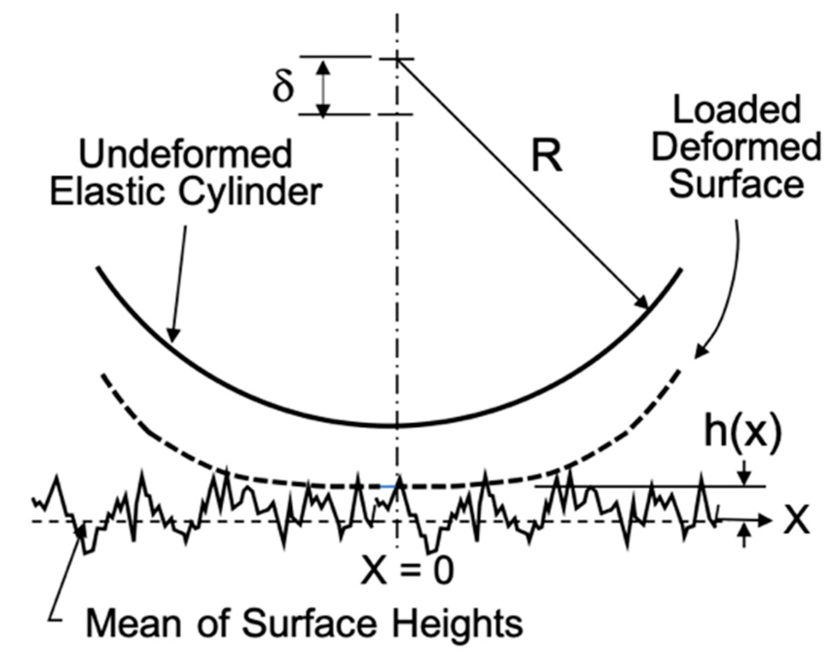 Lubricants 11 00189 g003 Lubricants 11 00189 g003