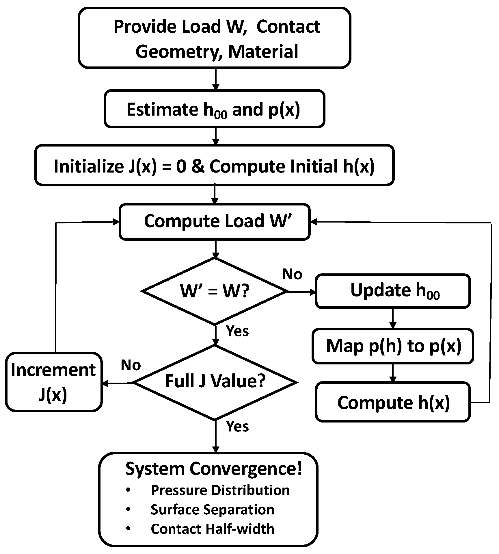 Lubricants 11 00189 g004 Lubricants 11 00189 g004