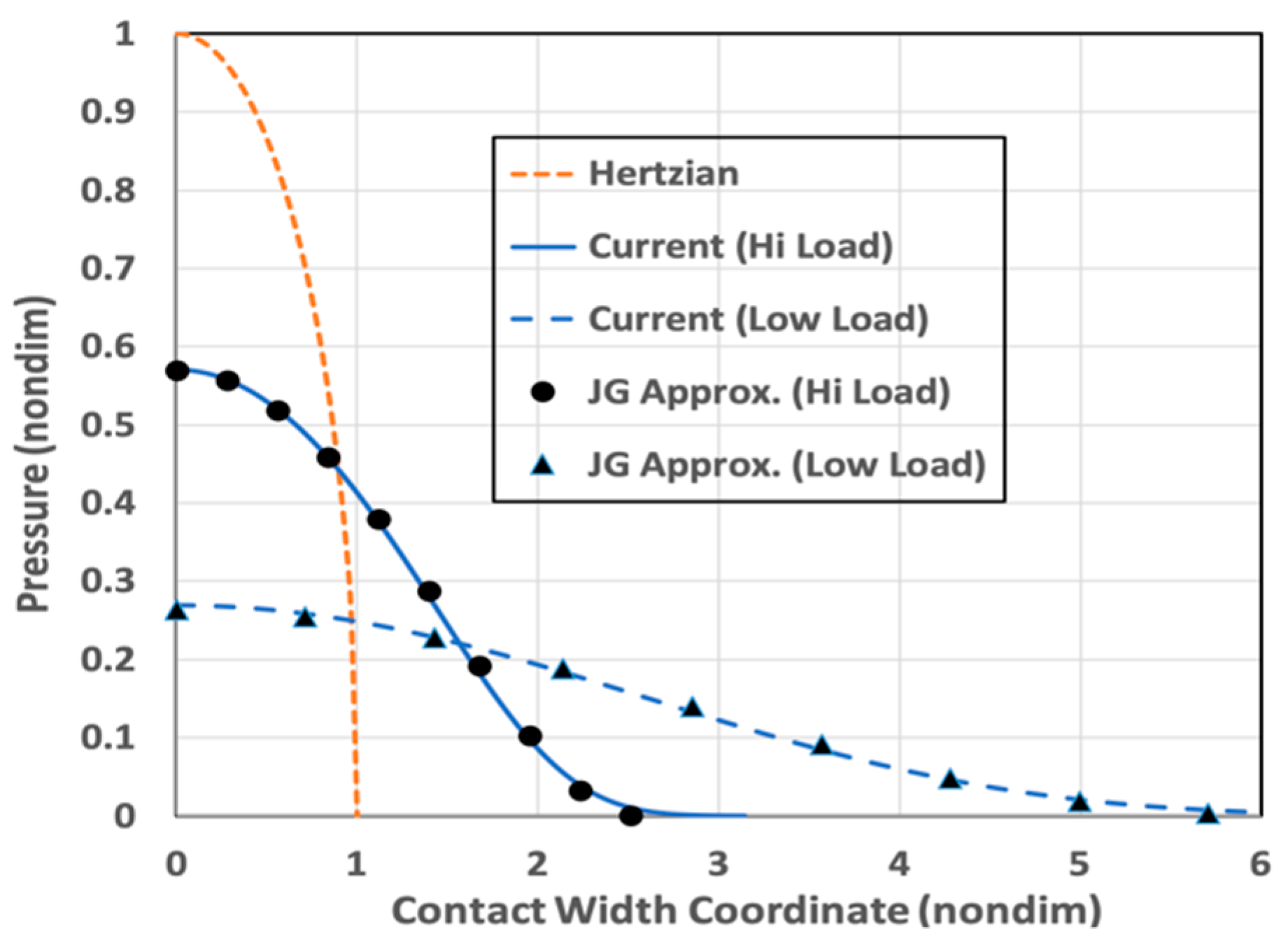 Lubricants 11 00189 g005 Lubricants 11 00189 g005