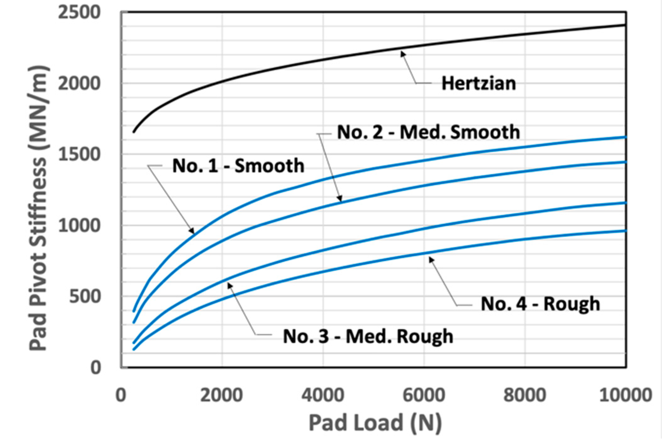 Lubricants 11 00189 g006 Lubricants 11 00189 g006
