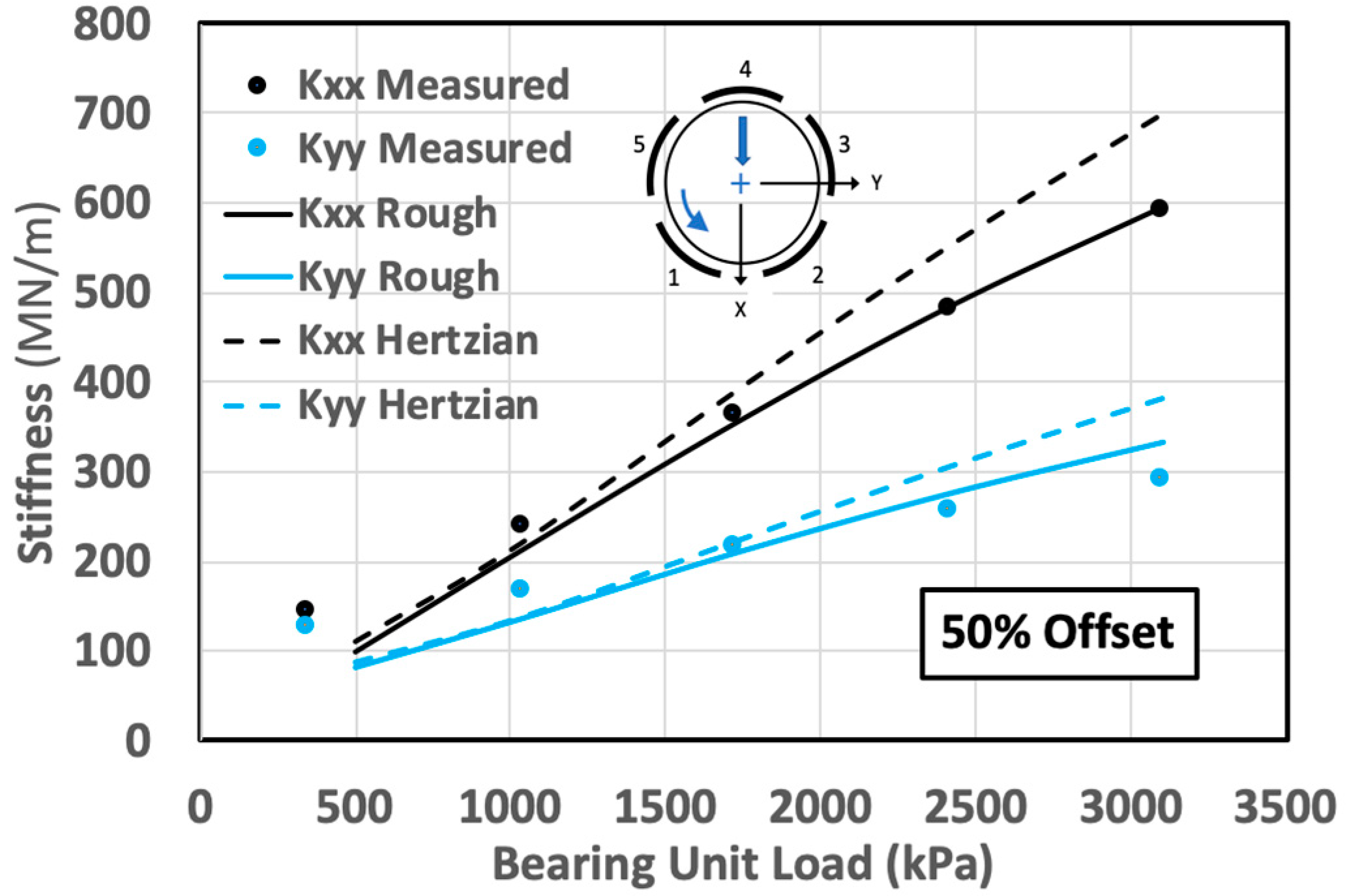 Lubricants 11 00189 g007 Lubricants 11 00189 g007
