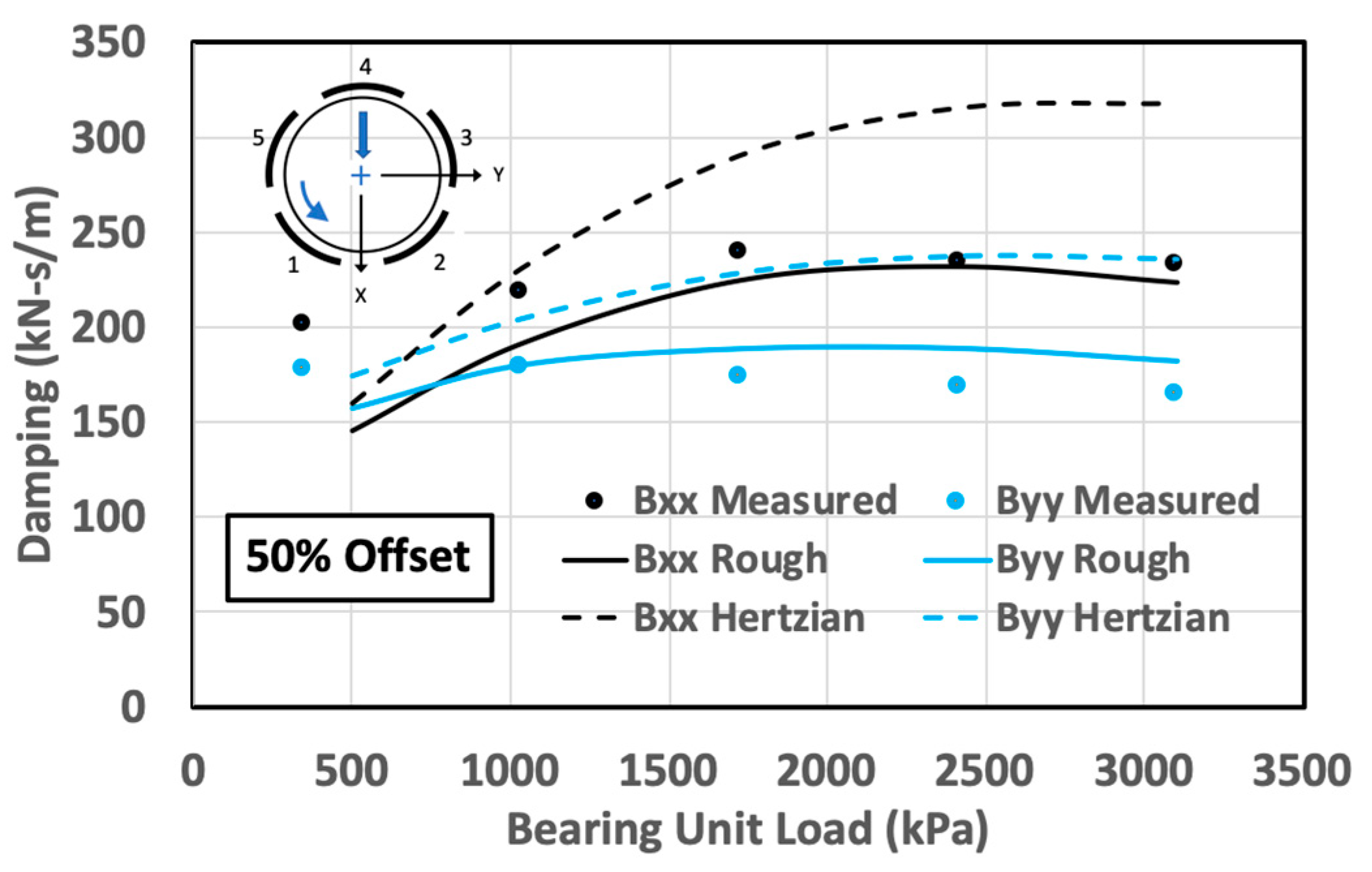 Lubricants 11 00189 g008 Lubricants 11 00189 g008