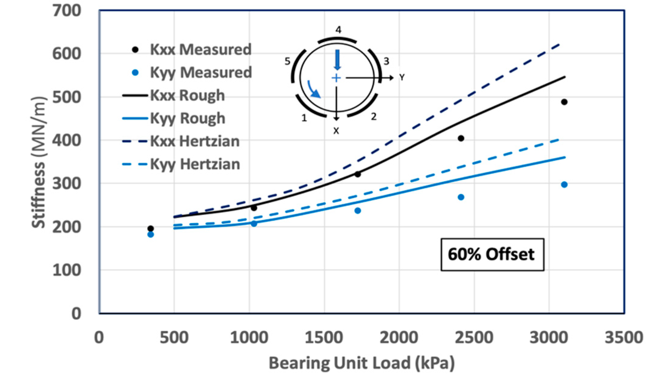 Lubricants 11 00189 g009 Lubricants 11 00189 g009