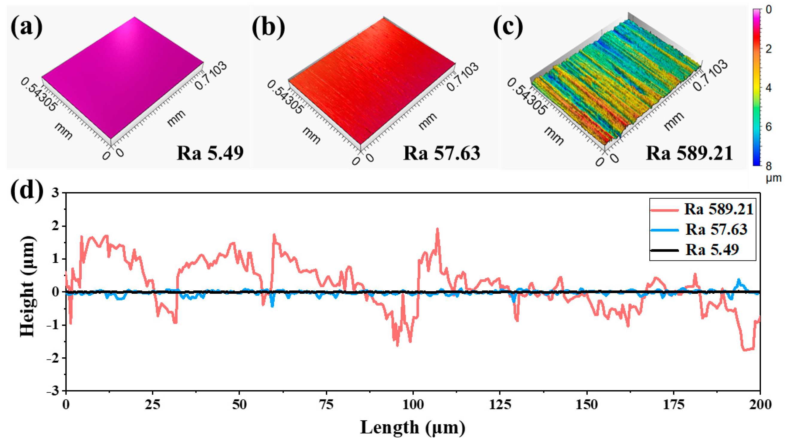 Lubricants 11 00191 g001 Lubricants 11 00191 g001