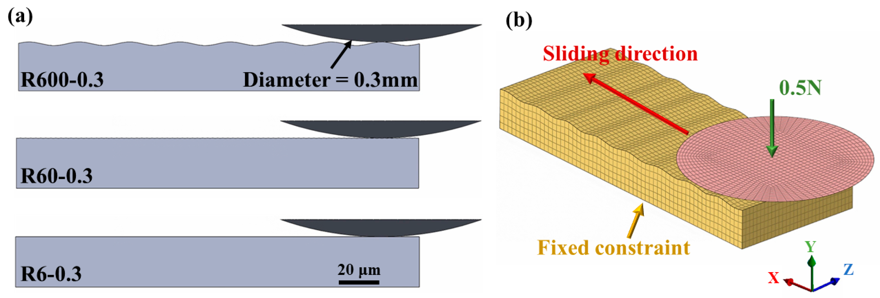 Lubricants 11 00191 g003 Lubricants 11 00191 g003