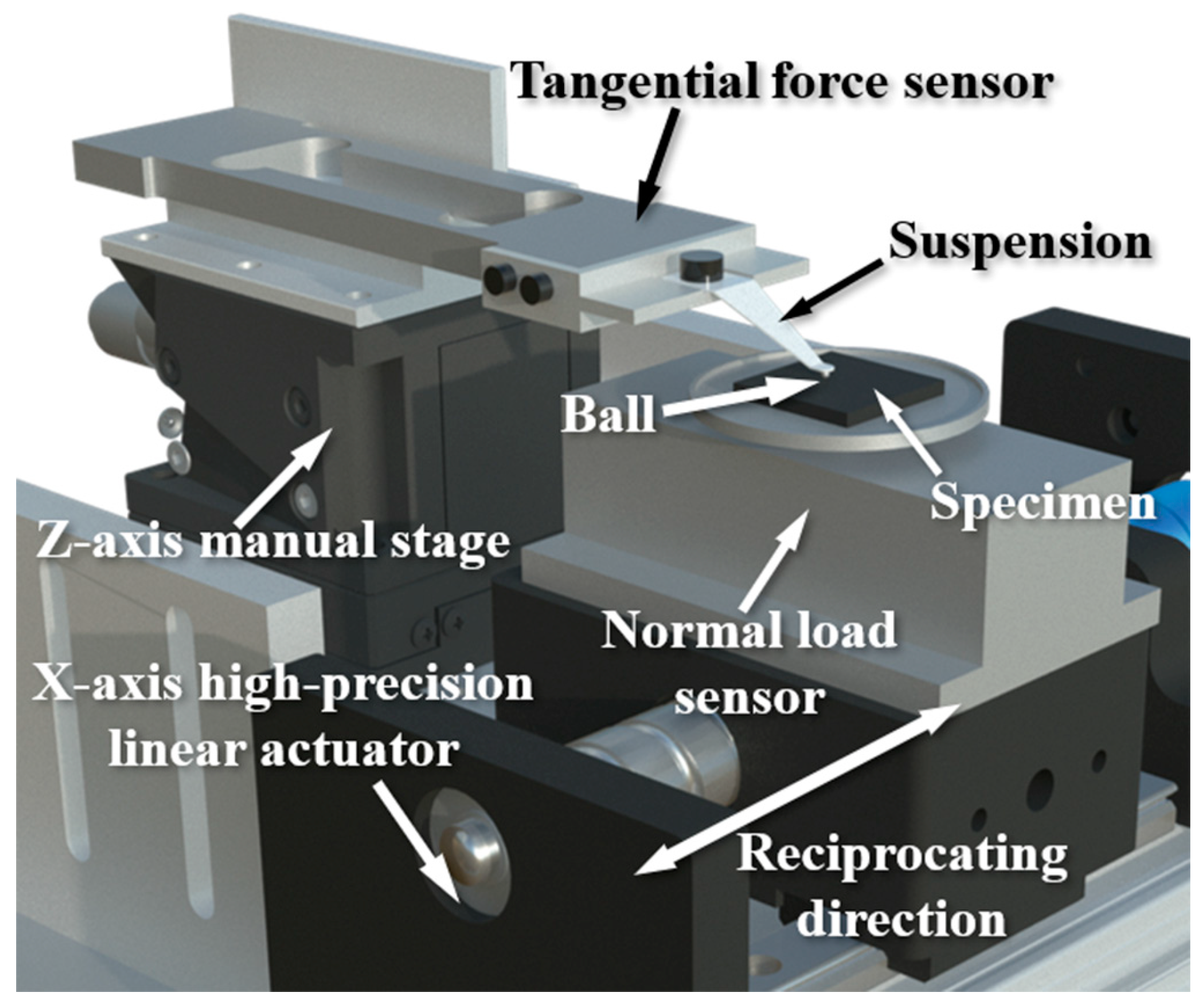 Lubricants 11 00191 g005 Lubricants 11 00191 g005