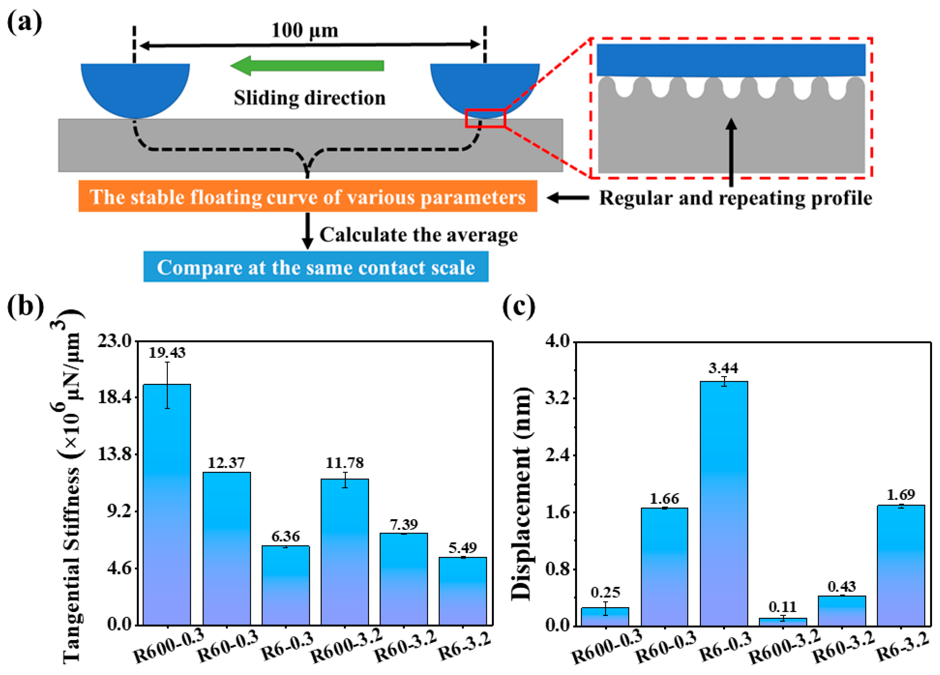 Lubricants 11 00191 g006 Lubricants 11 00191 g006