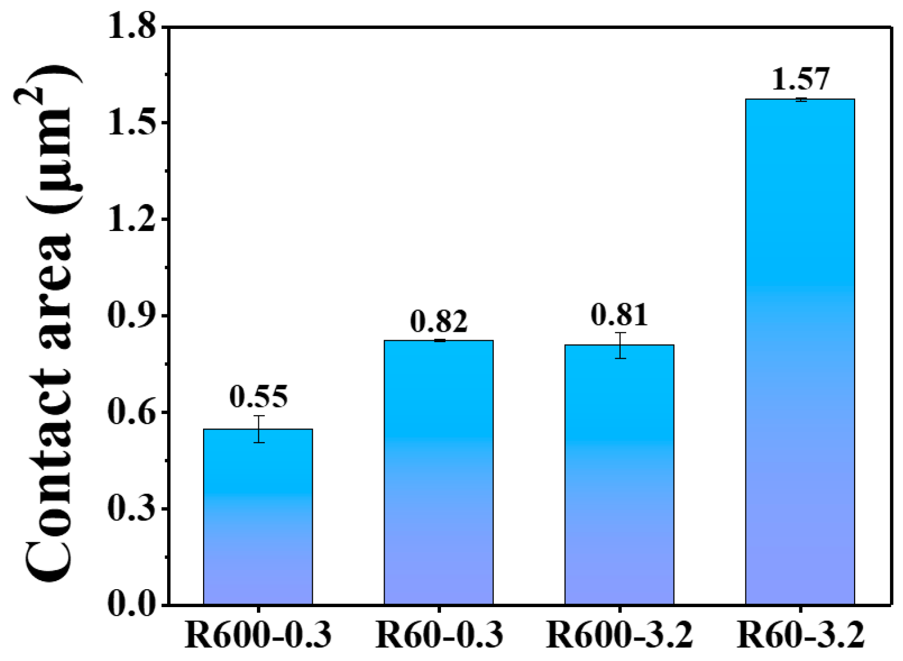 Lubricants 11 00191 g007 Lubricants 11 00191 g007