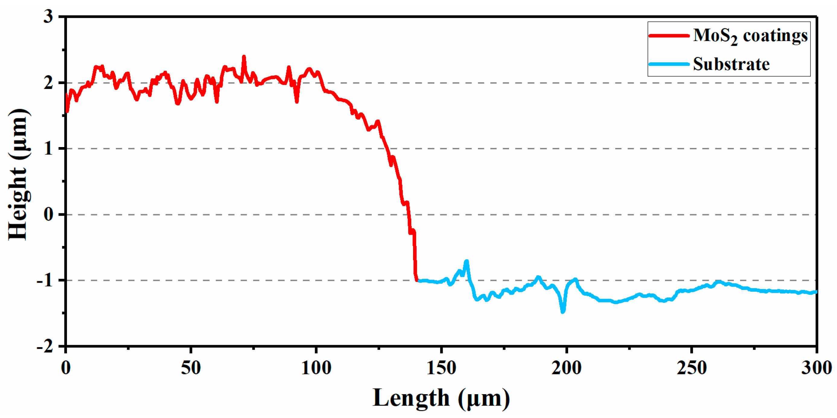 Lubricants 11 00191 g009 Lubricants 11 00191 g009