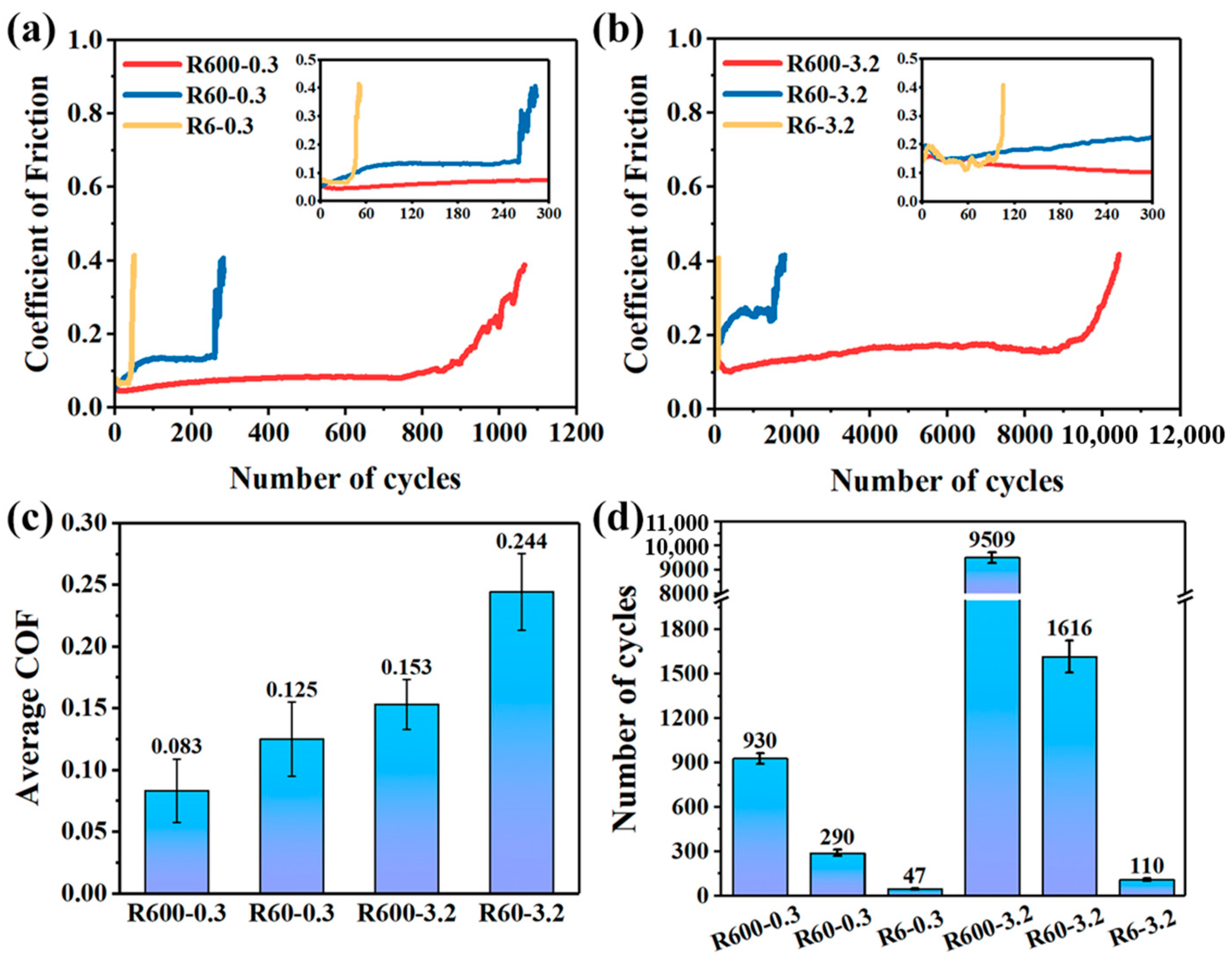 Lubricants 11 00191 g011 Lubricants 11 00191 g011